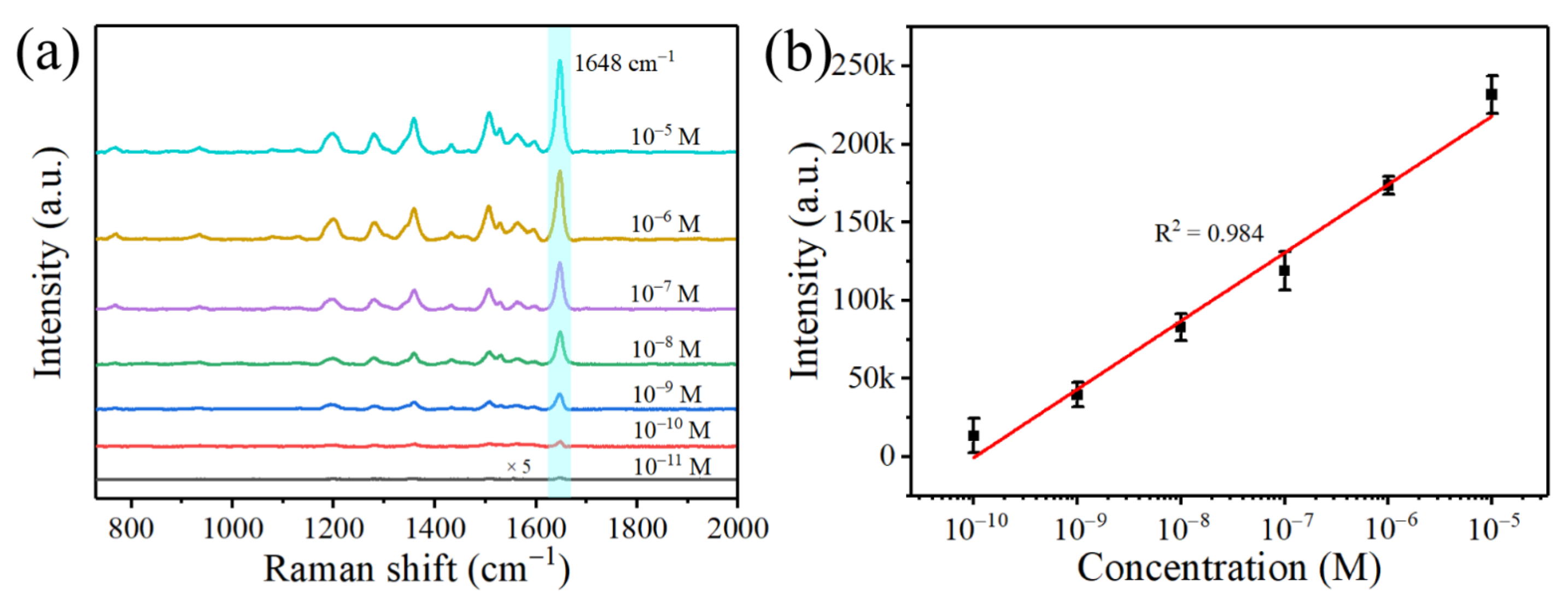 Nanomaterials 12 02394 g007