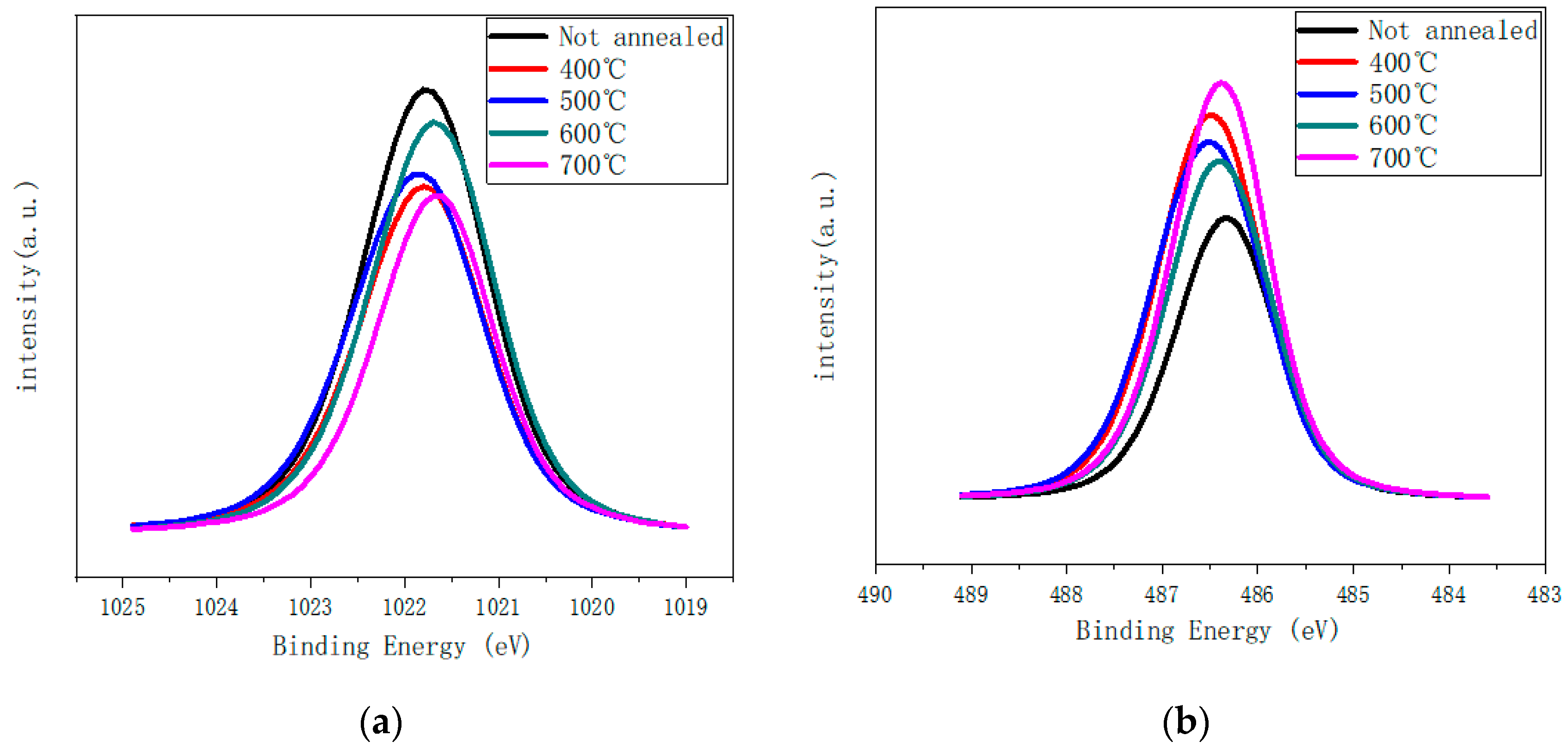 Nanomaterials 12 02397 g005