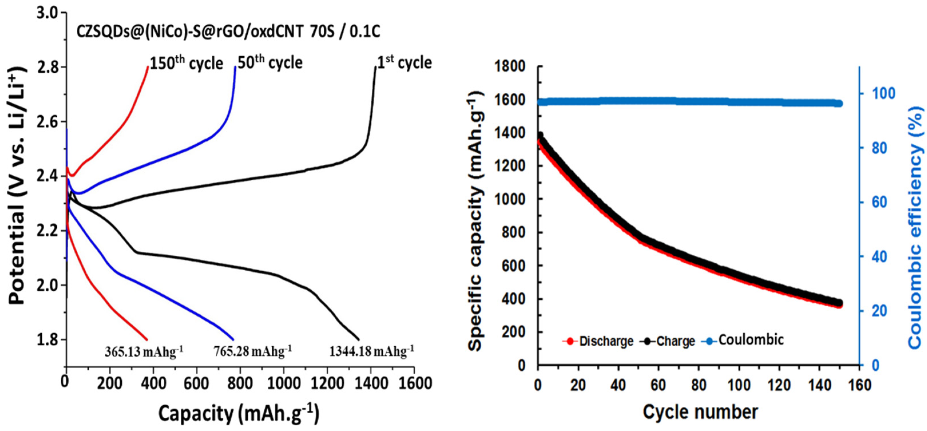 Nanomaterials 12 02403 g014