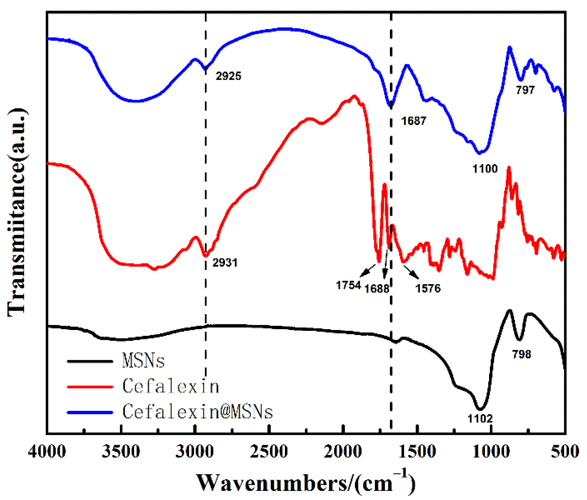 Nanomaterials 12 02406 g002