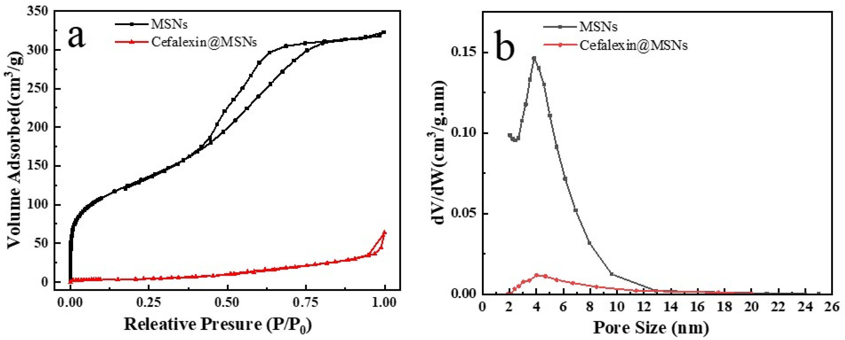 Nanomaterials 12 02406 g003