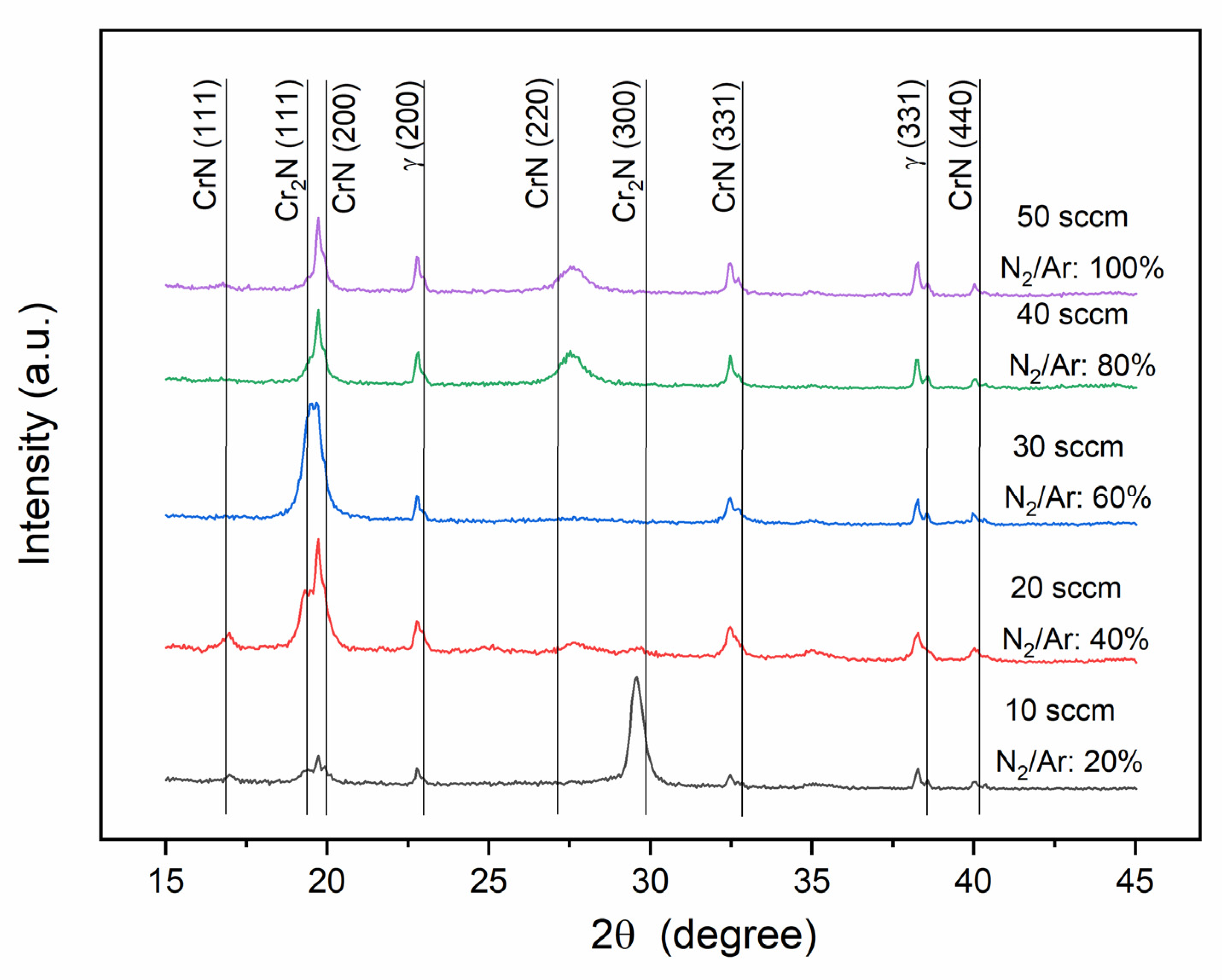 Nanomaterials 12 02410 g006