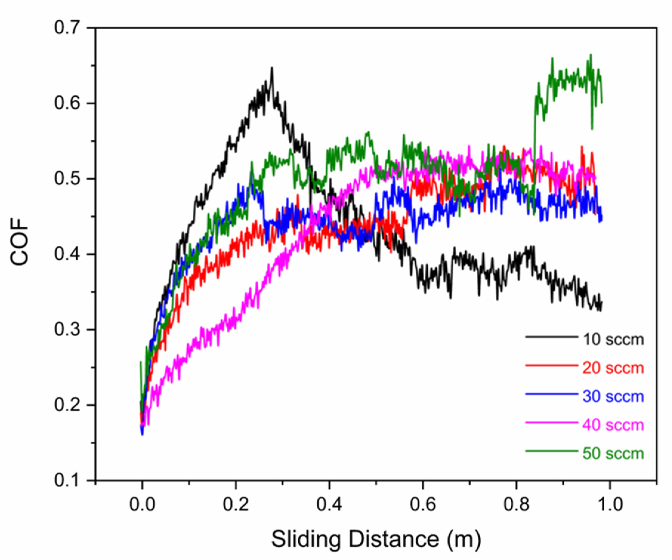 Nanomaterials 12 02410 g013