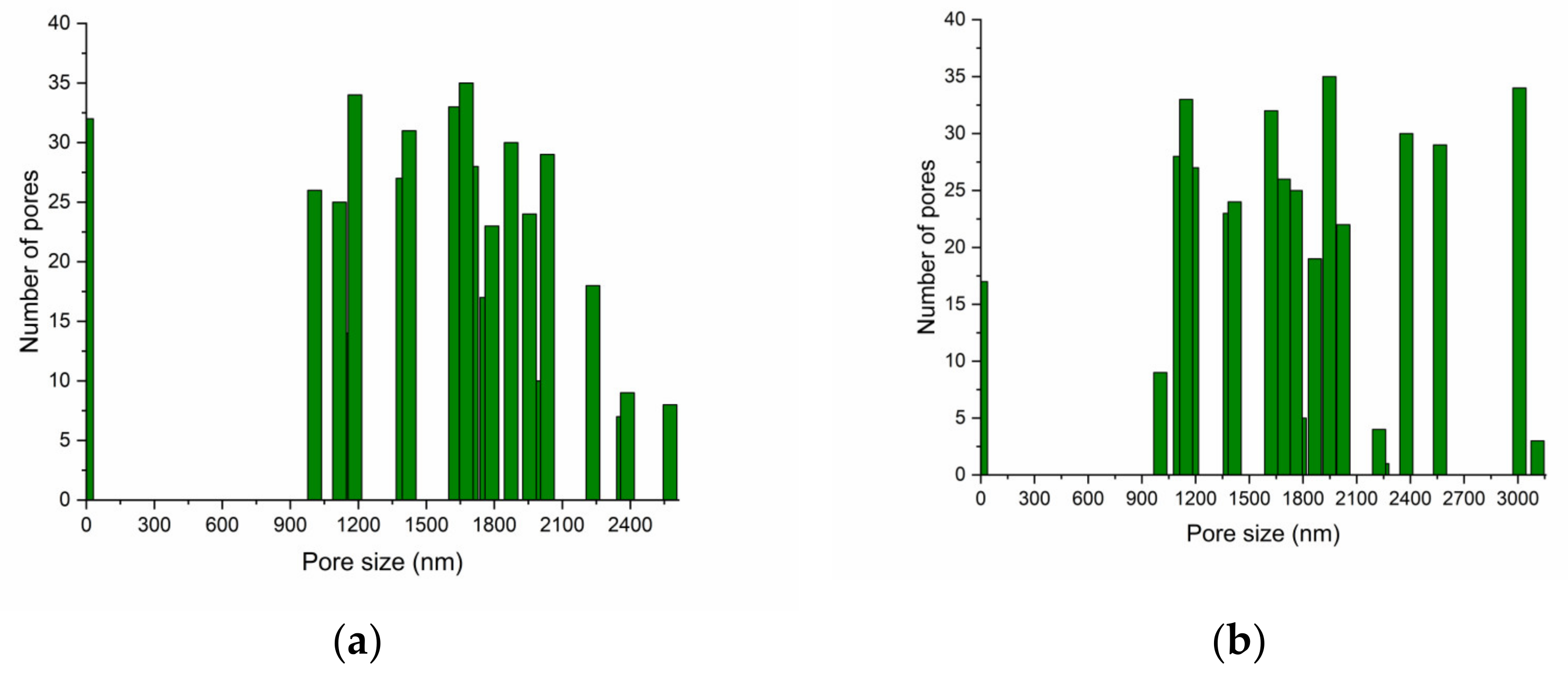 Nanomaterials 12 02420 g005