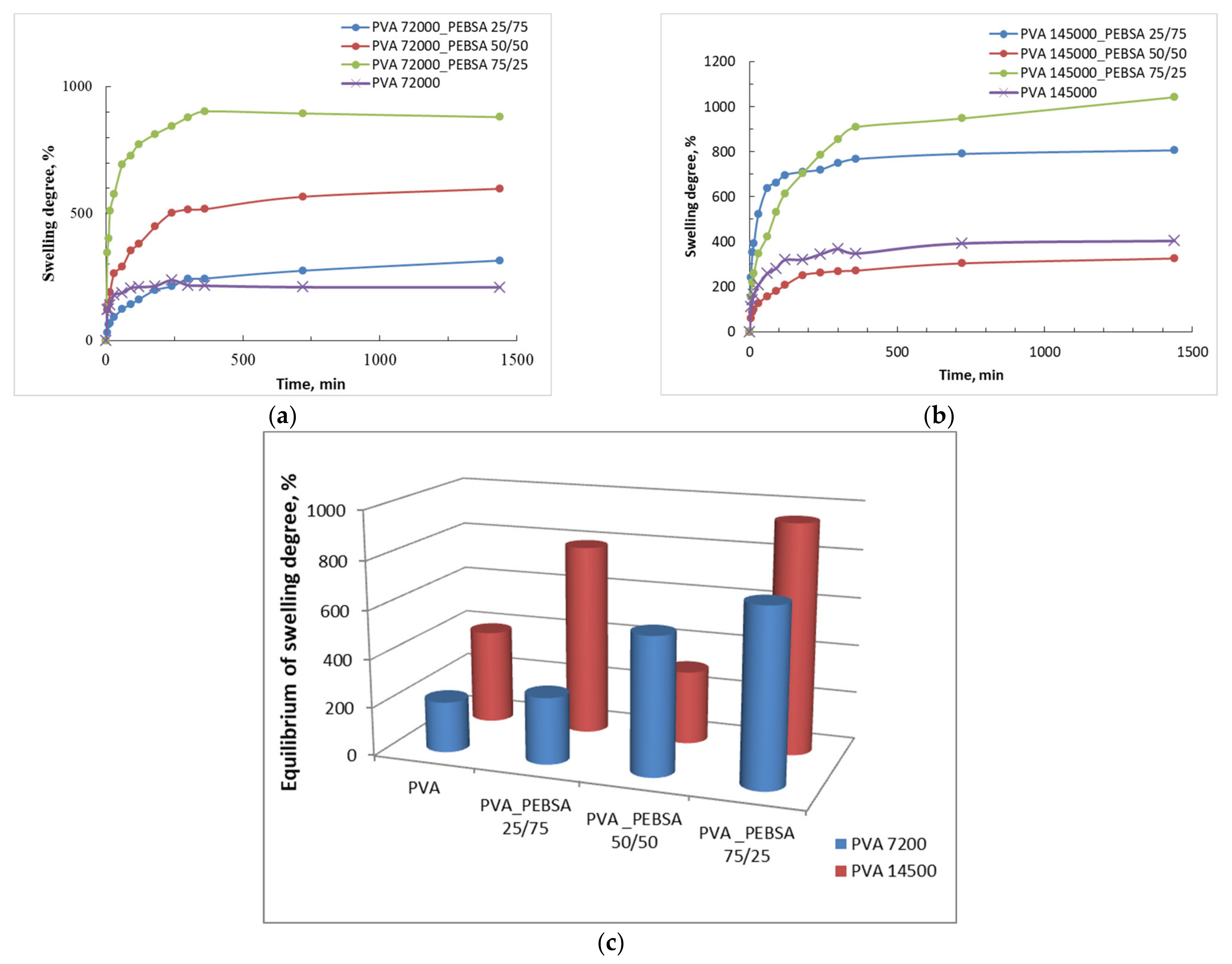 Nanomaterials 12 02420 g006