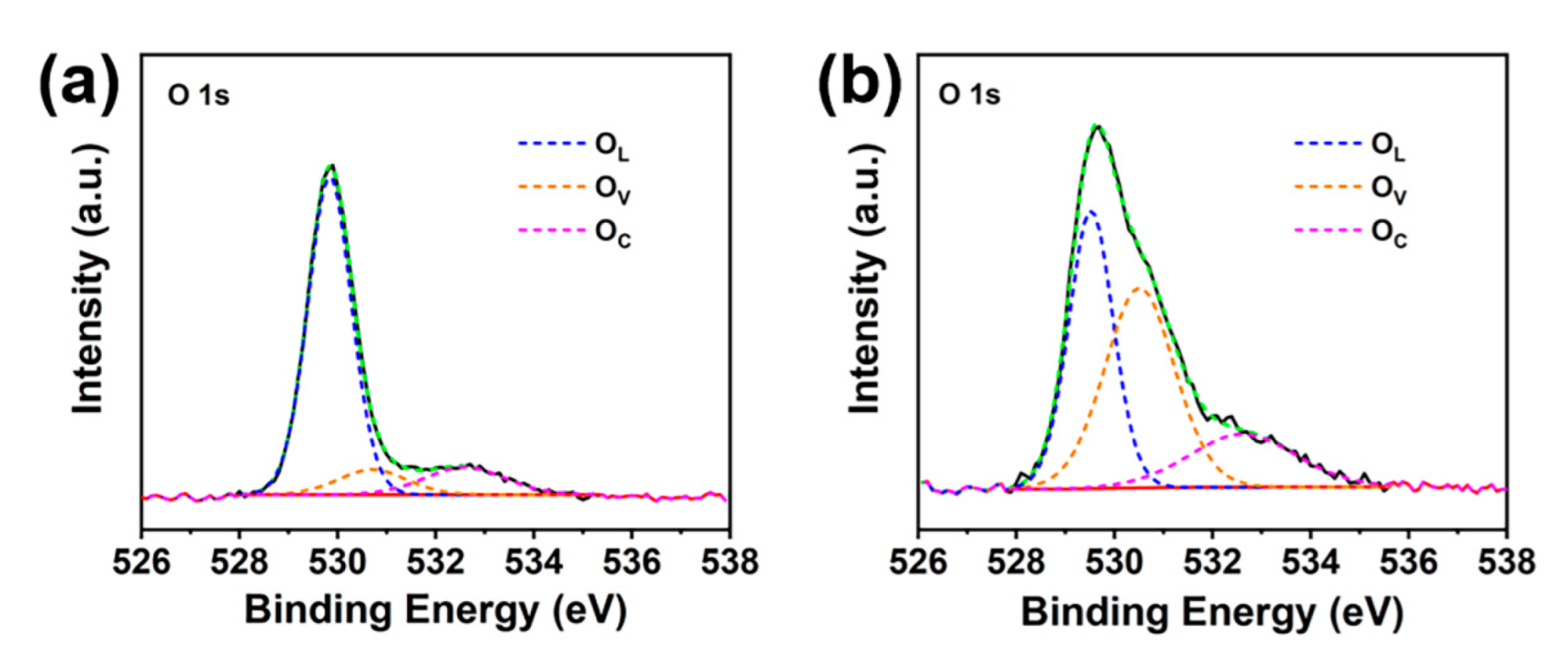 Nanomaterials 12 02423 g006a