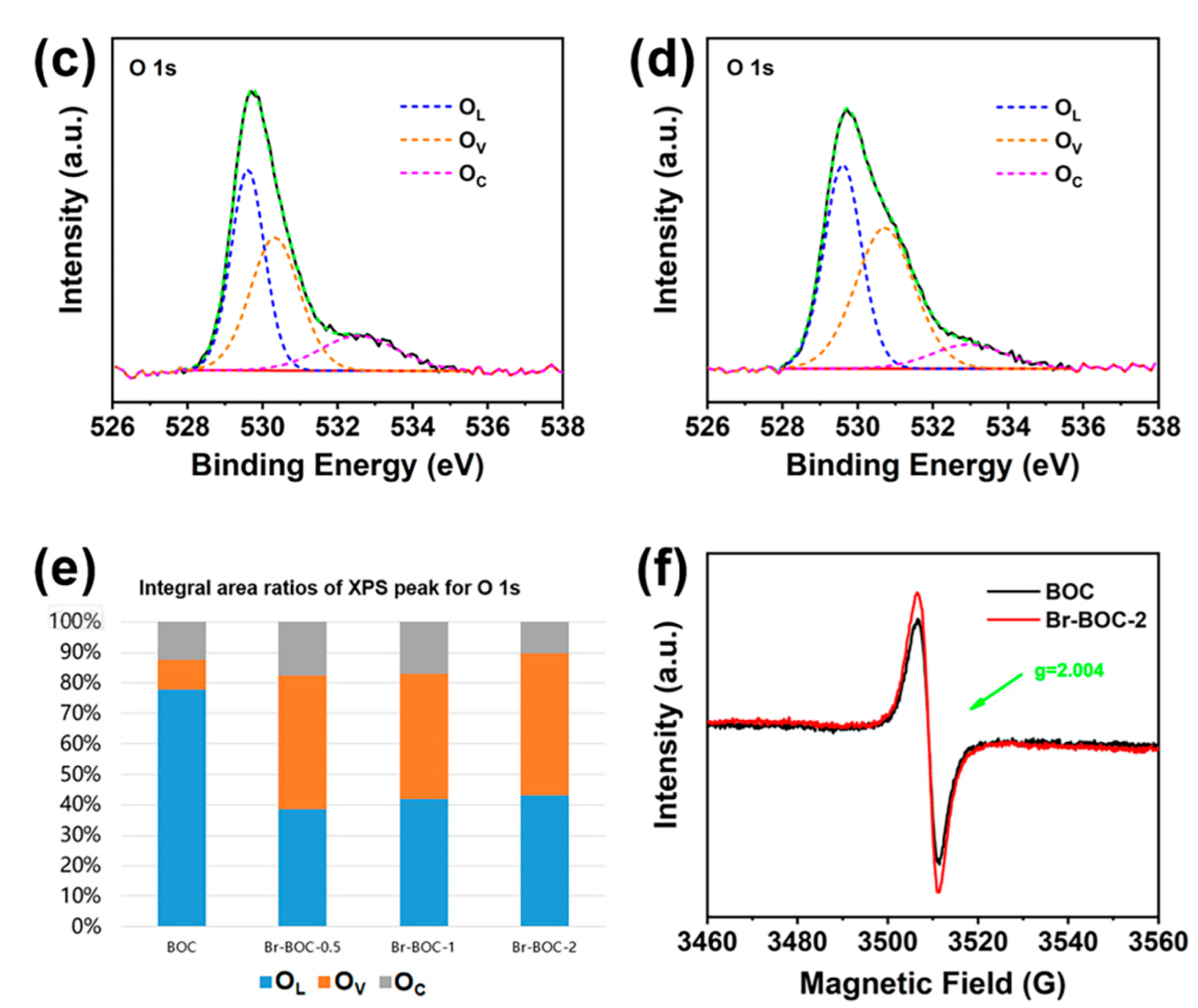 Nanomaterials | Free Full-Text | Optical And Photocatalytic Properties ...