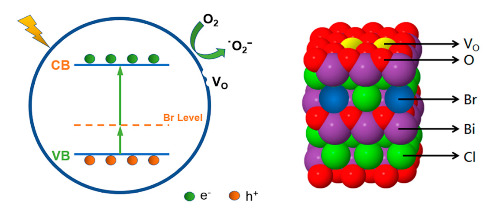 Nanomaterials 12 02423 sch001