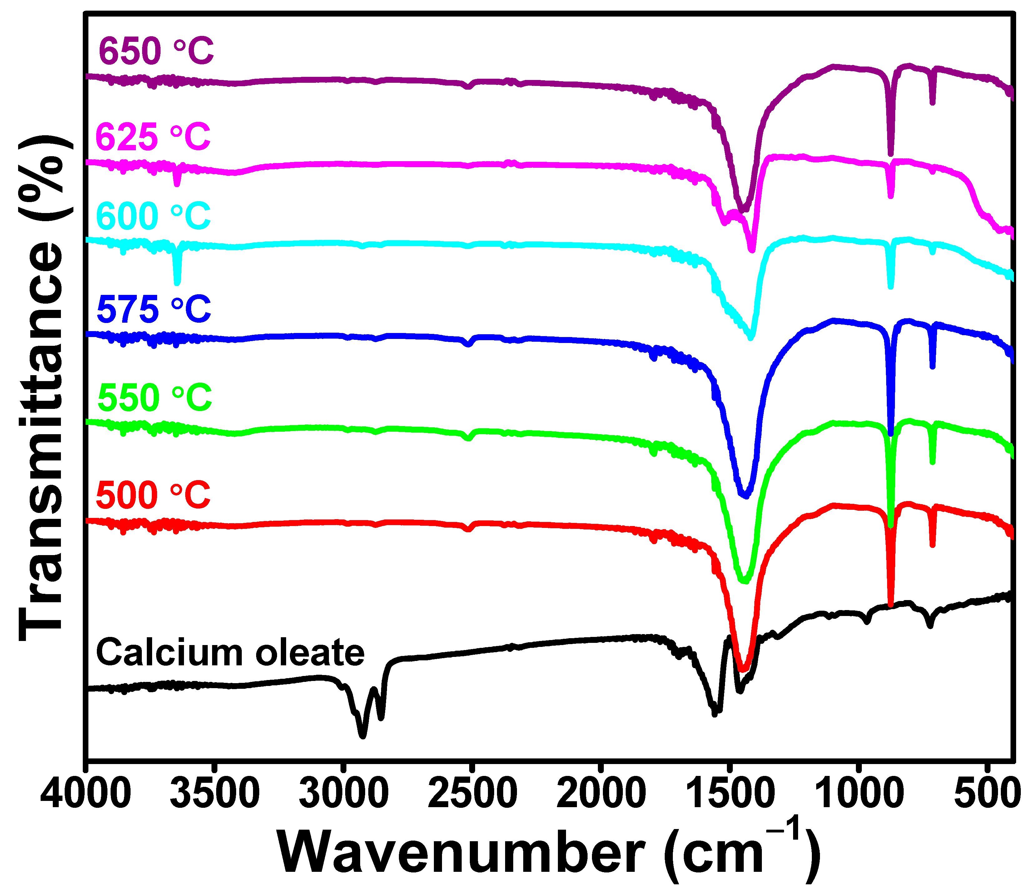 Nanomaterials 12 02424 g002
