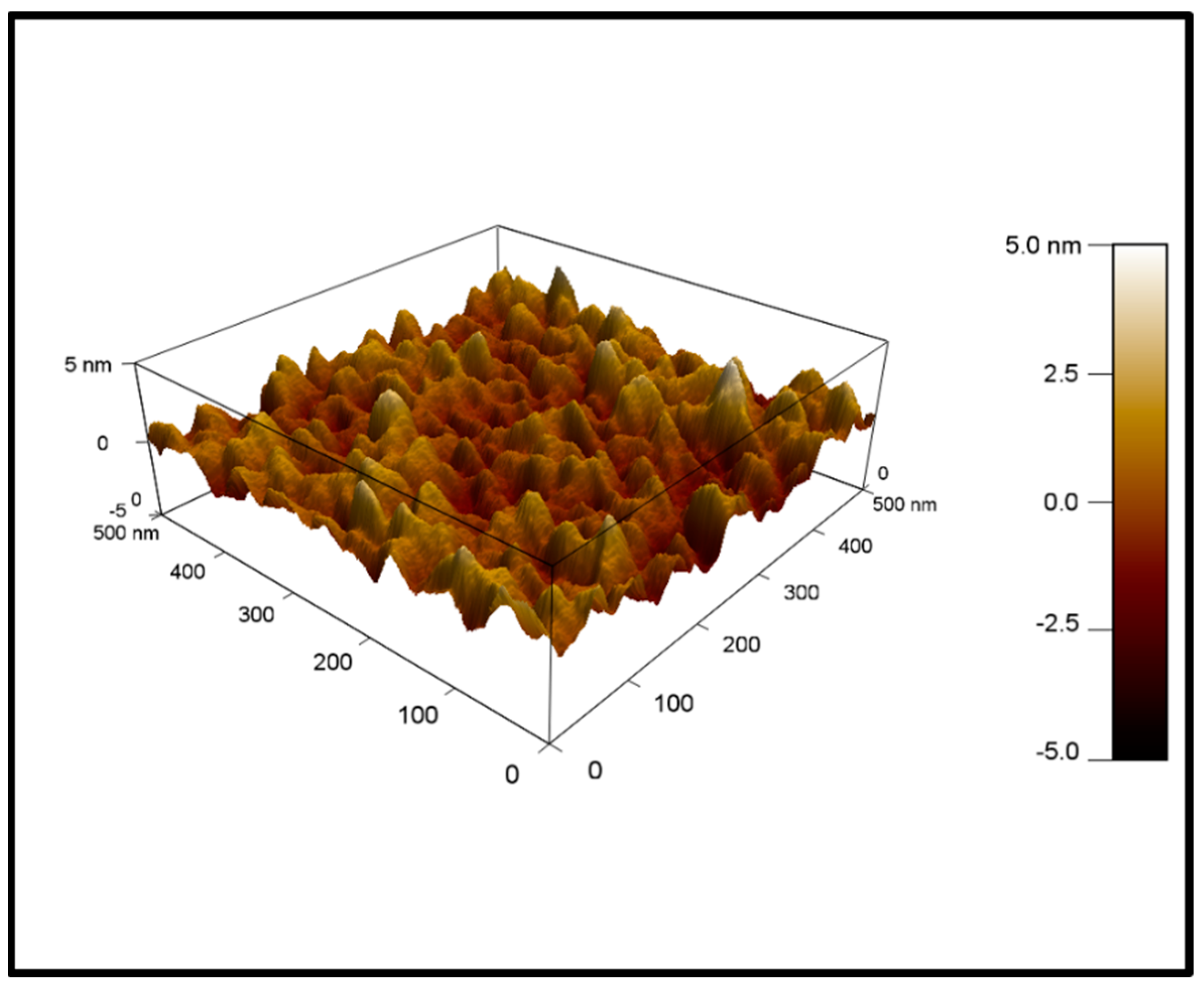 Nanomaterials 12 02425 g005