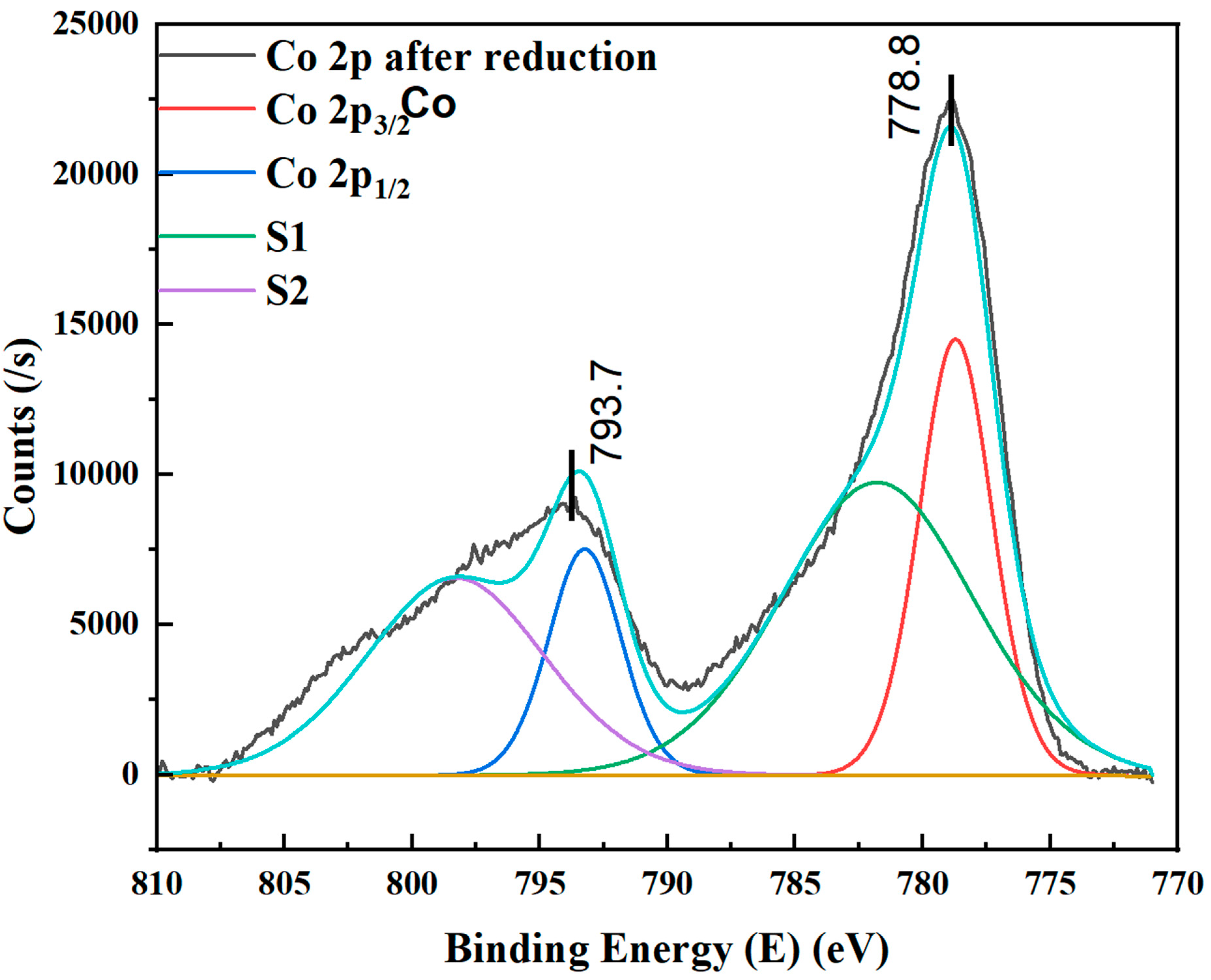 Nanomaterials 12 02425 g007