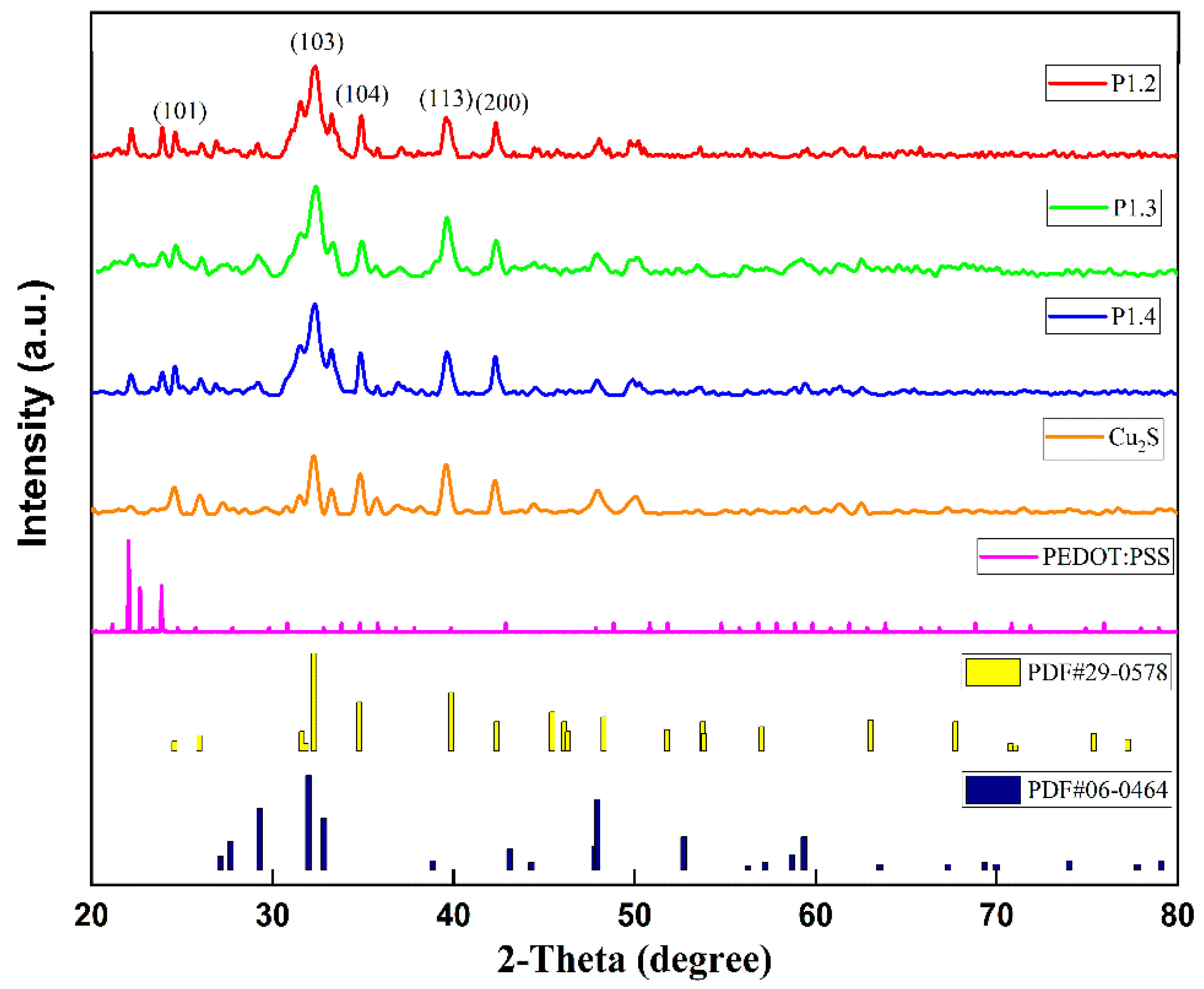 Nanomaterials 12 02430 g002