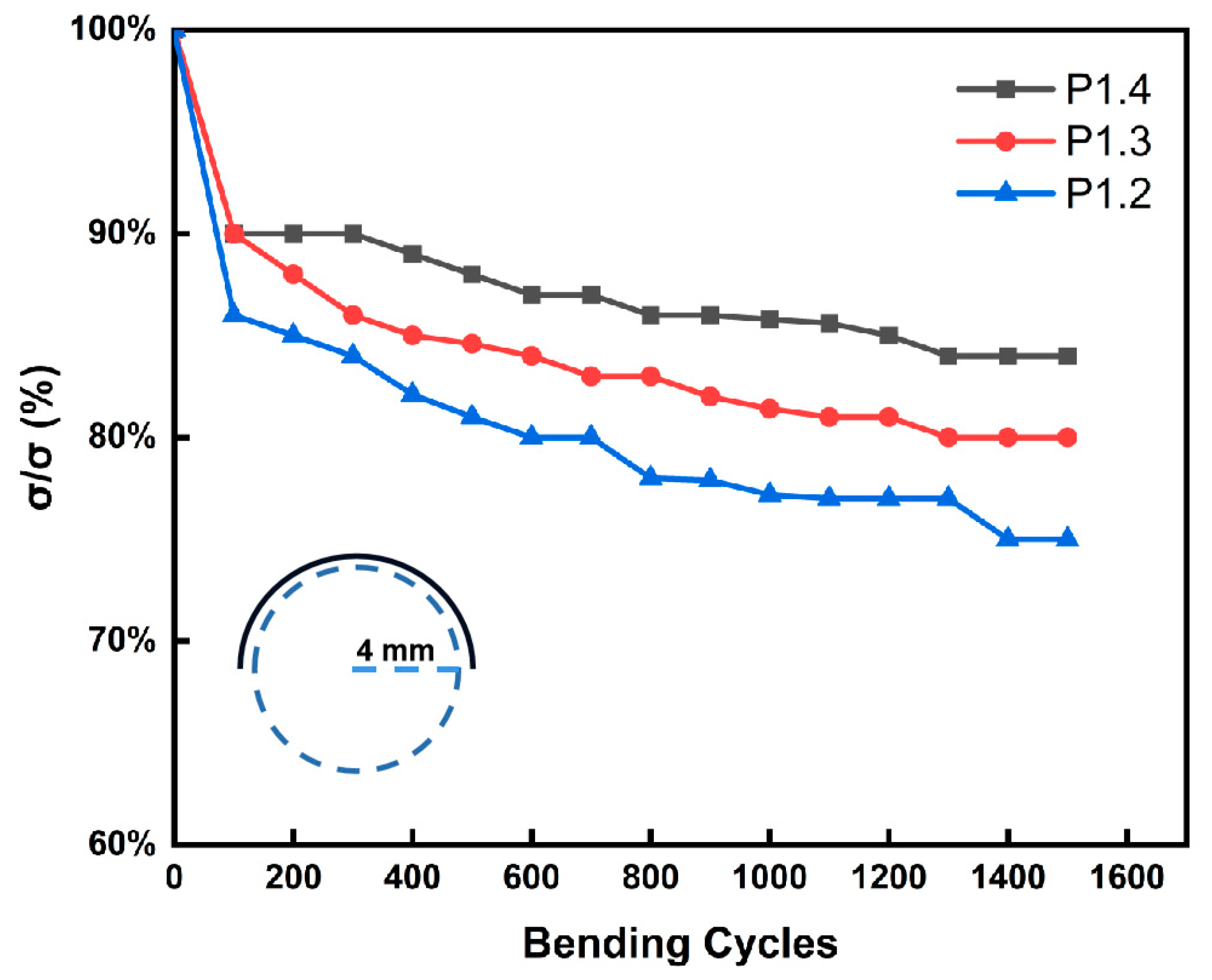 Nanomaterials 12 02430 g006