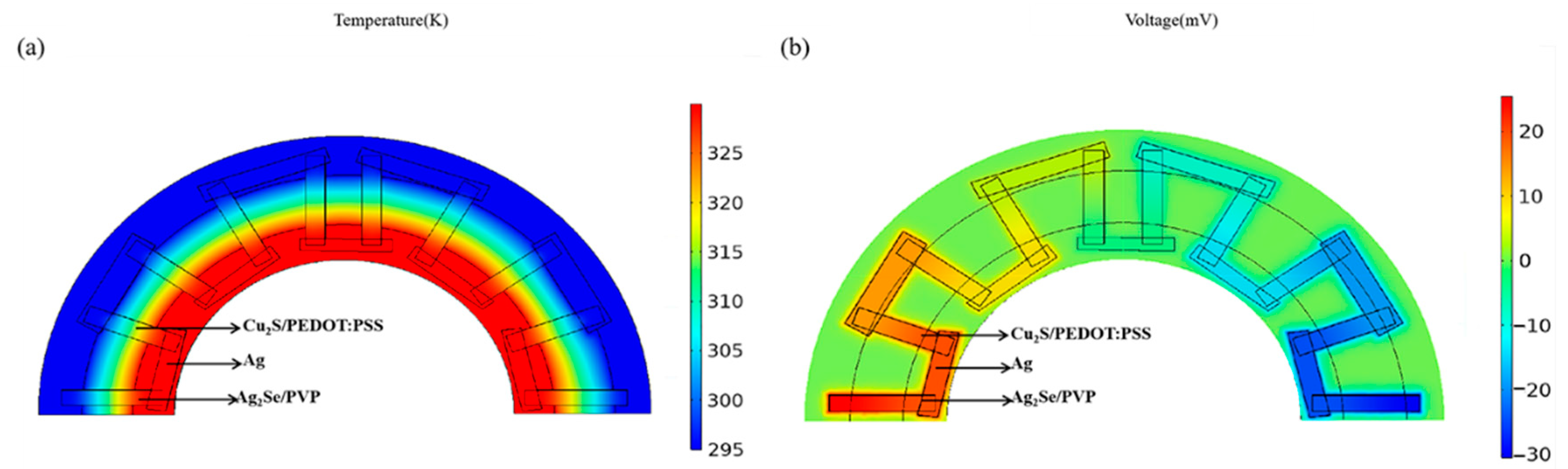 Nanomaterials 12 02430 g007