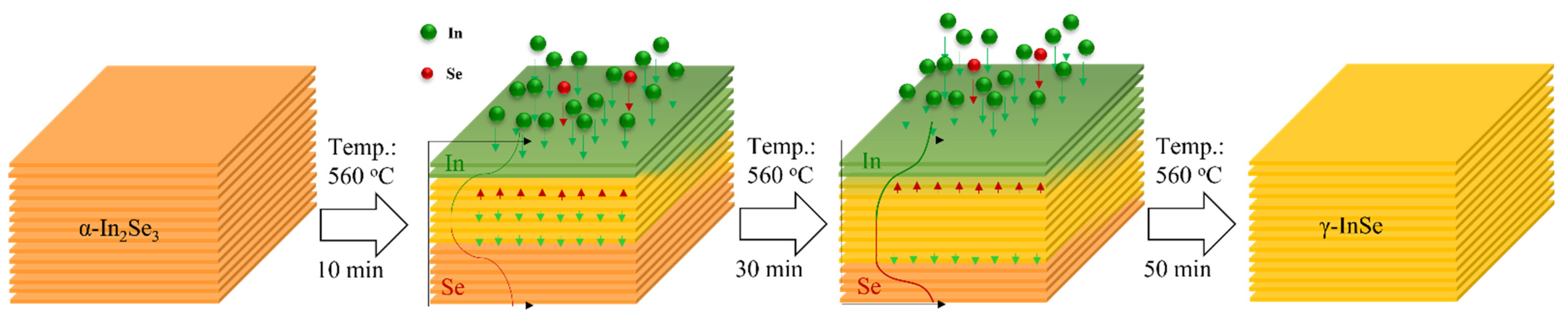 Nanomaterials 12 02435 g005