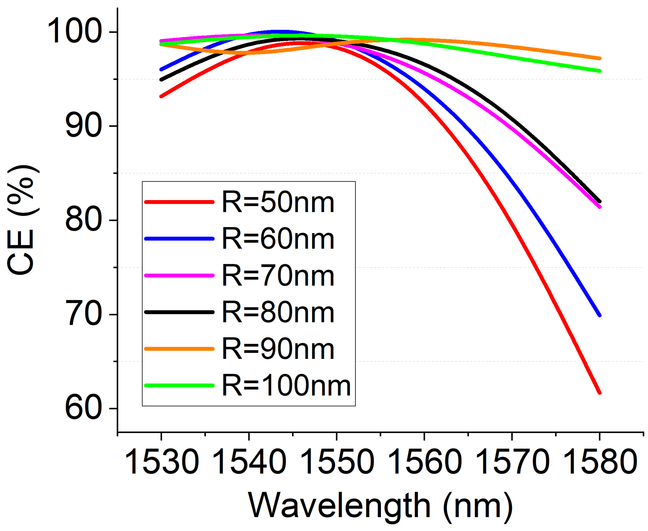 Nanomaterials 12 02438 g007