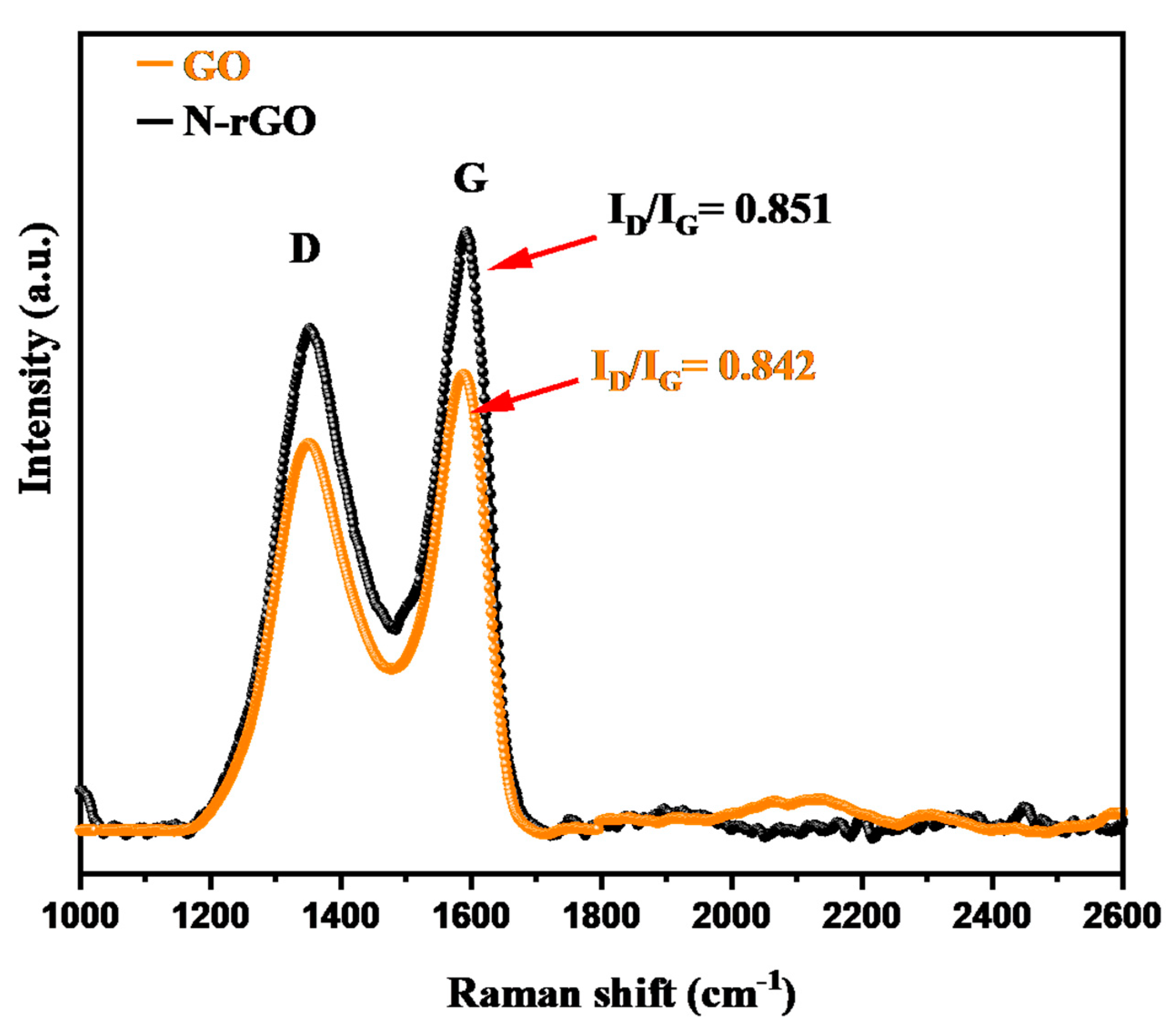 Nanomaterials 12 02443 g003
