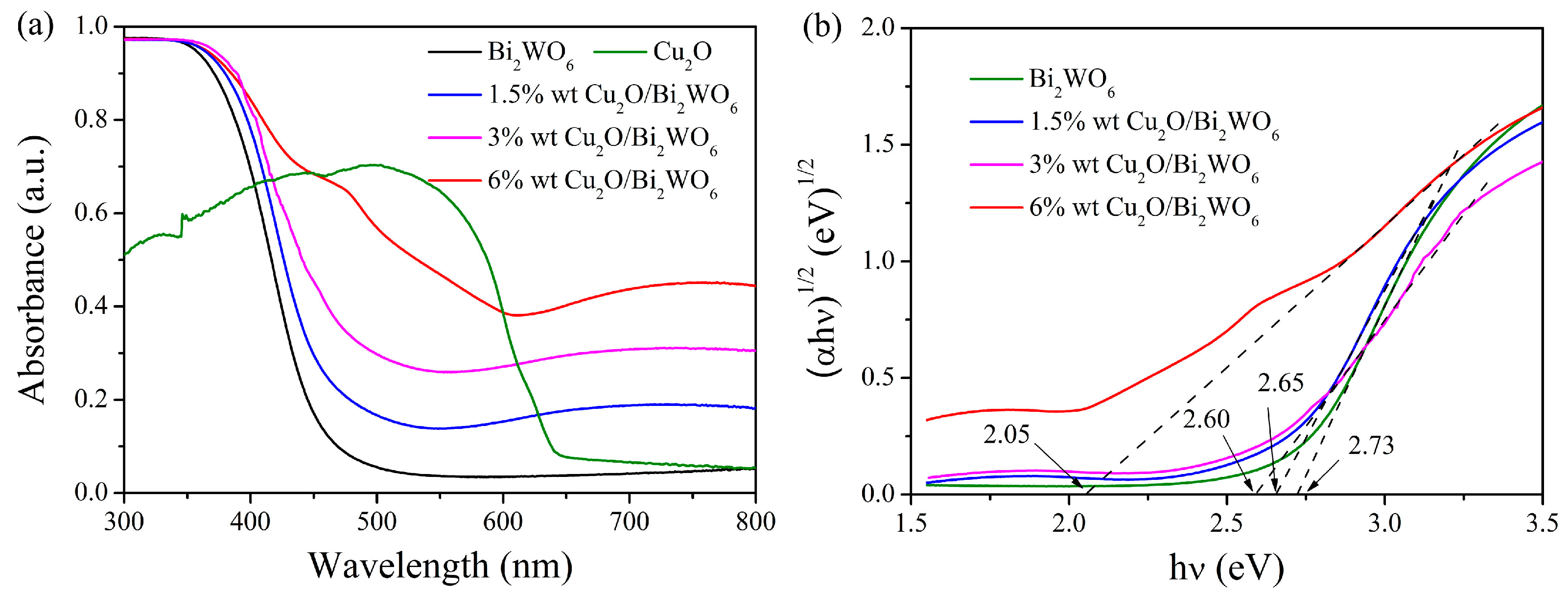 Nanomaterials 12 02455 g007