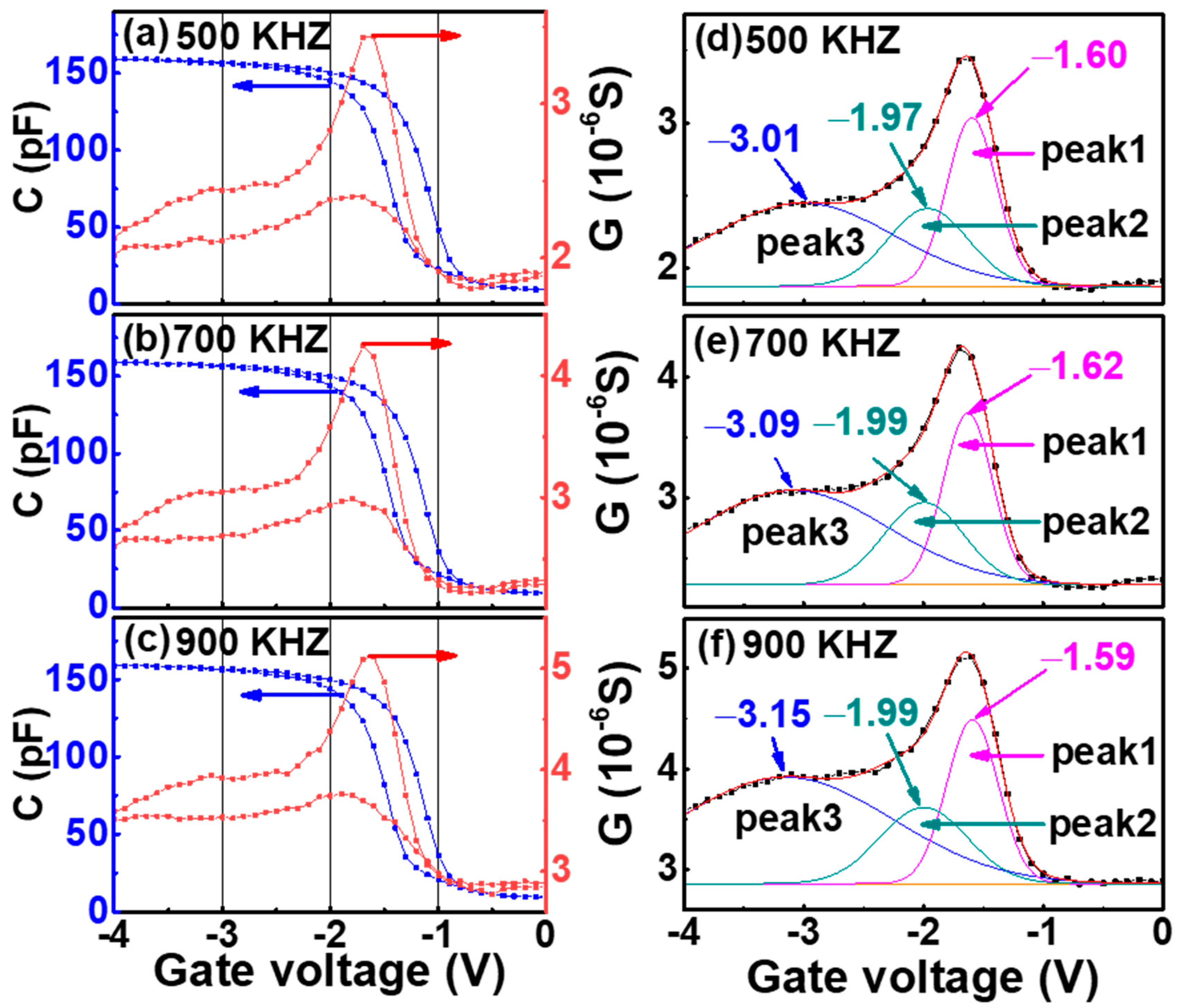 Nanomaterials 12 02459 g005 Nanomaterials 12 02459 g005