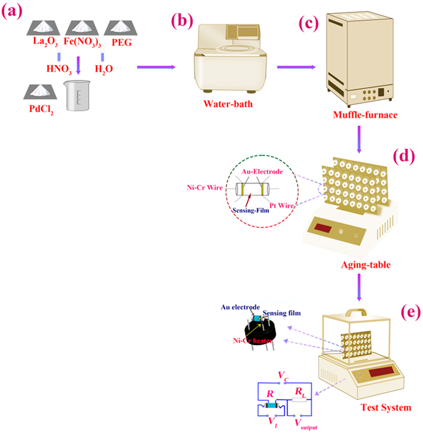 Nanomaterials 12 02460 g001