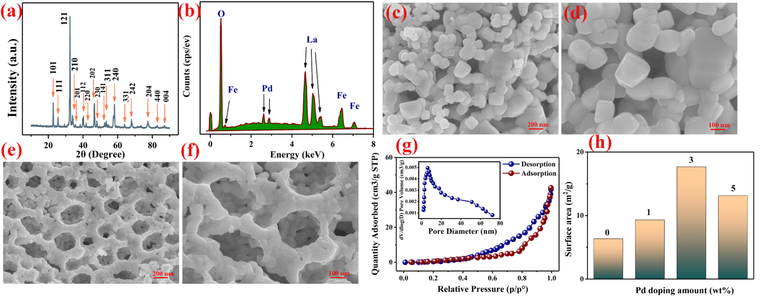 Nanomaterials 12 02460 g002