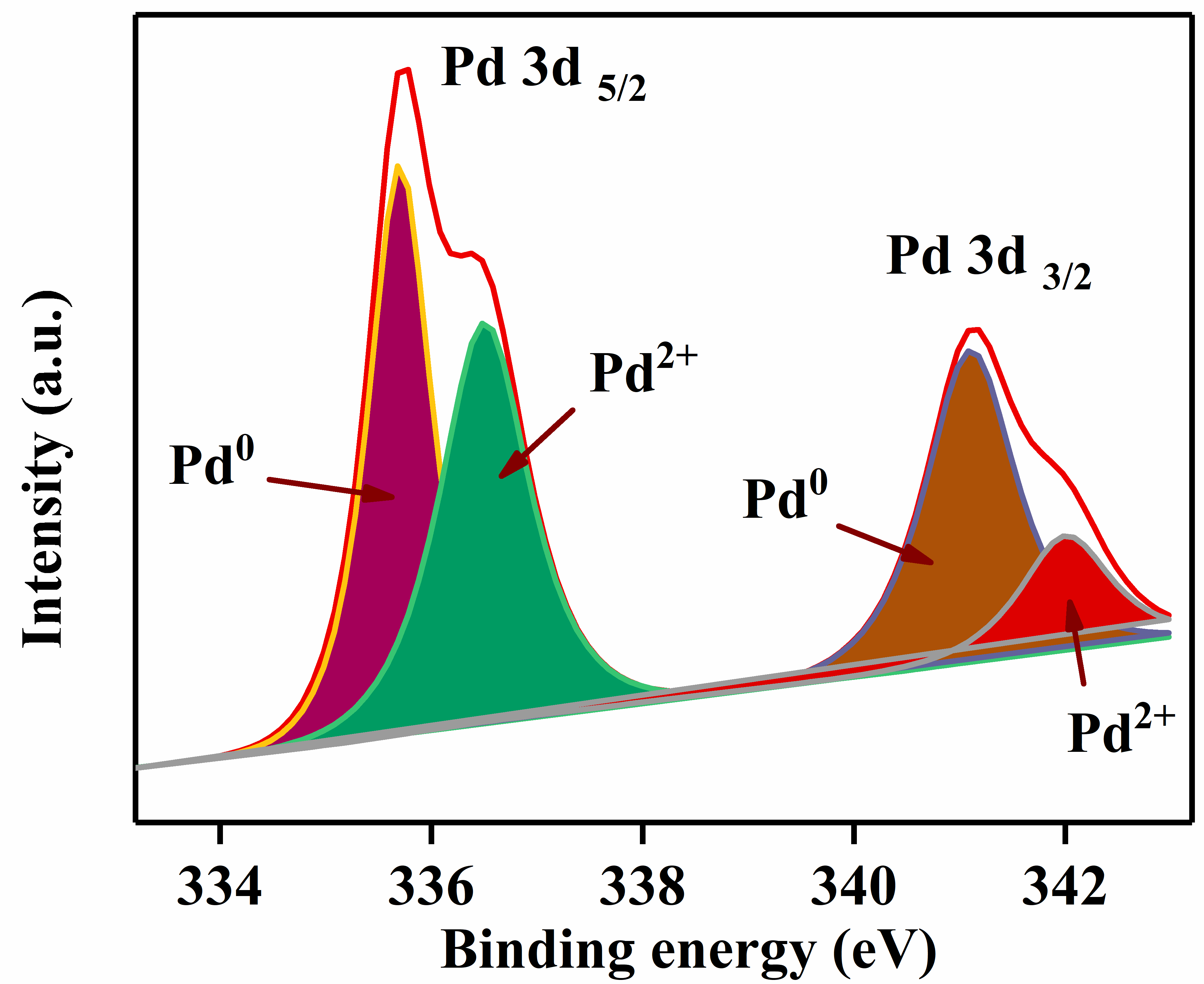 Nanomaterials 12 02460 g003