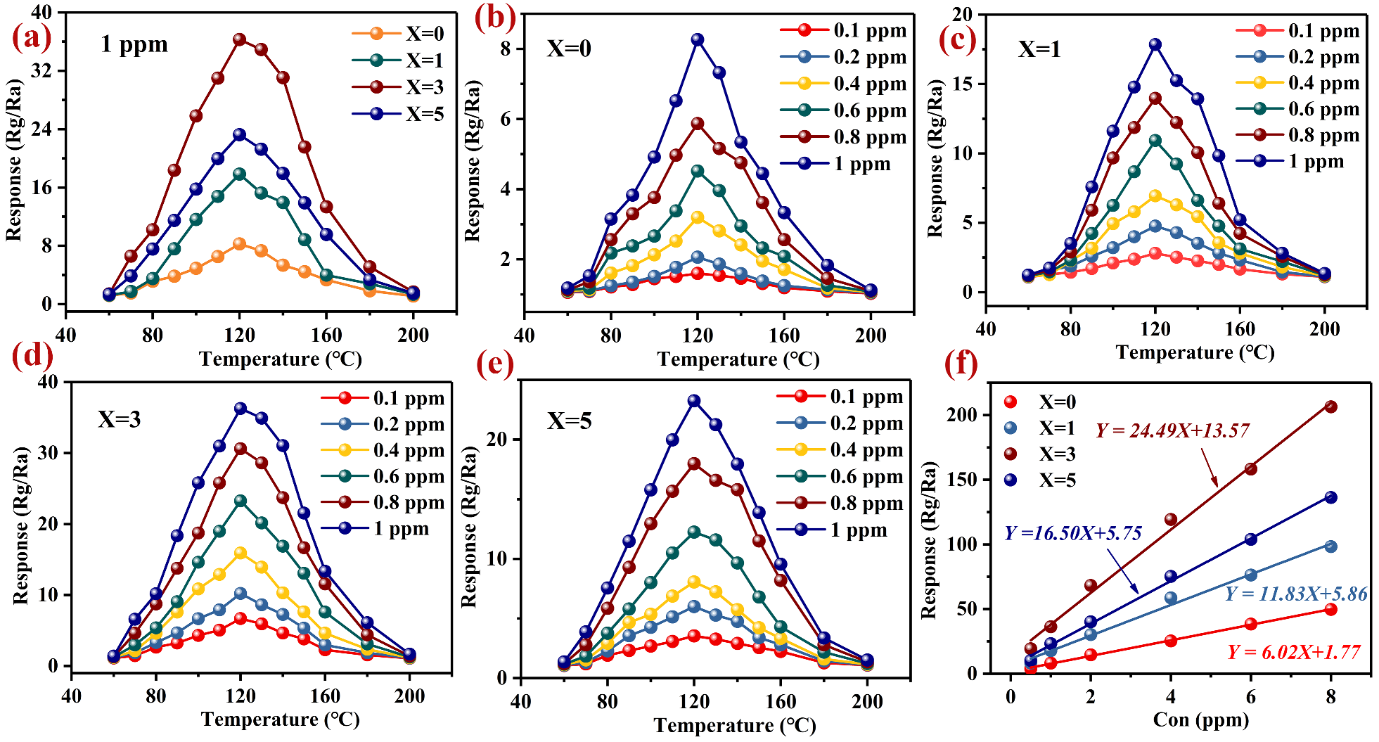 Nanomaterials 12 02460 g004
