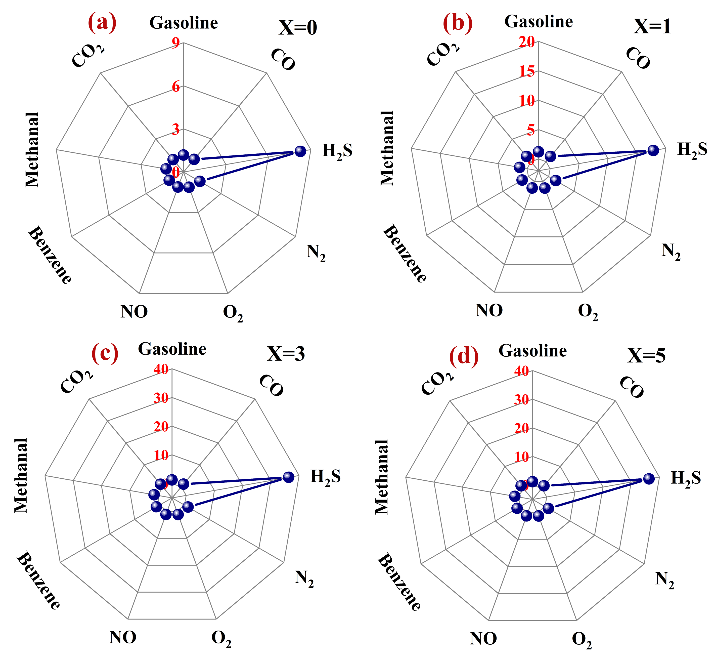 Nanomaterials 12 02460 g007