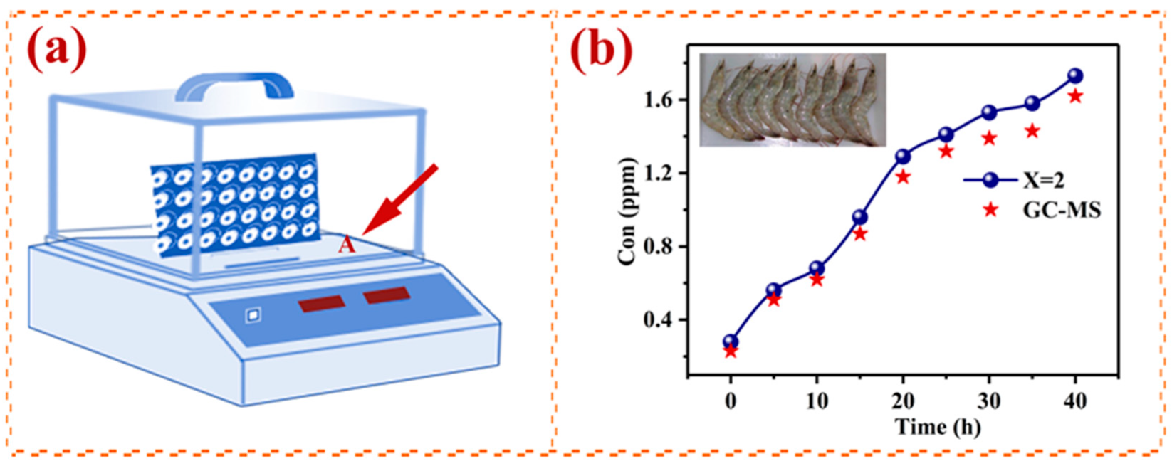 Nanomaterials 12 02460 g010