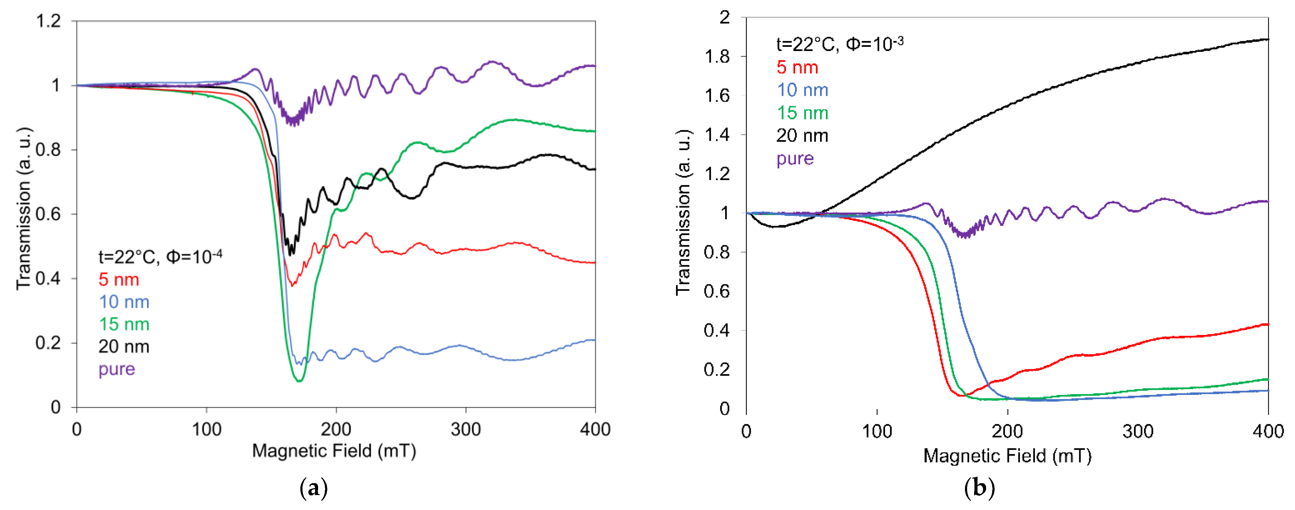 Nanomaterials 12 02463 g004 Nanomaterials 12 02463 g004