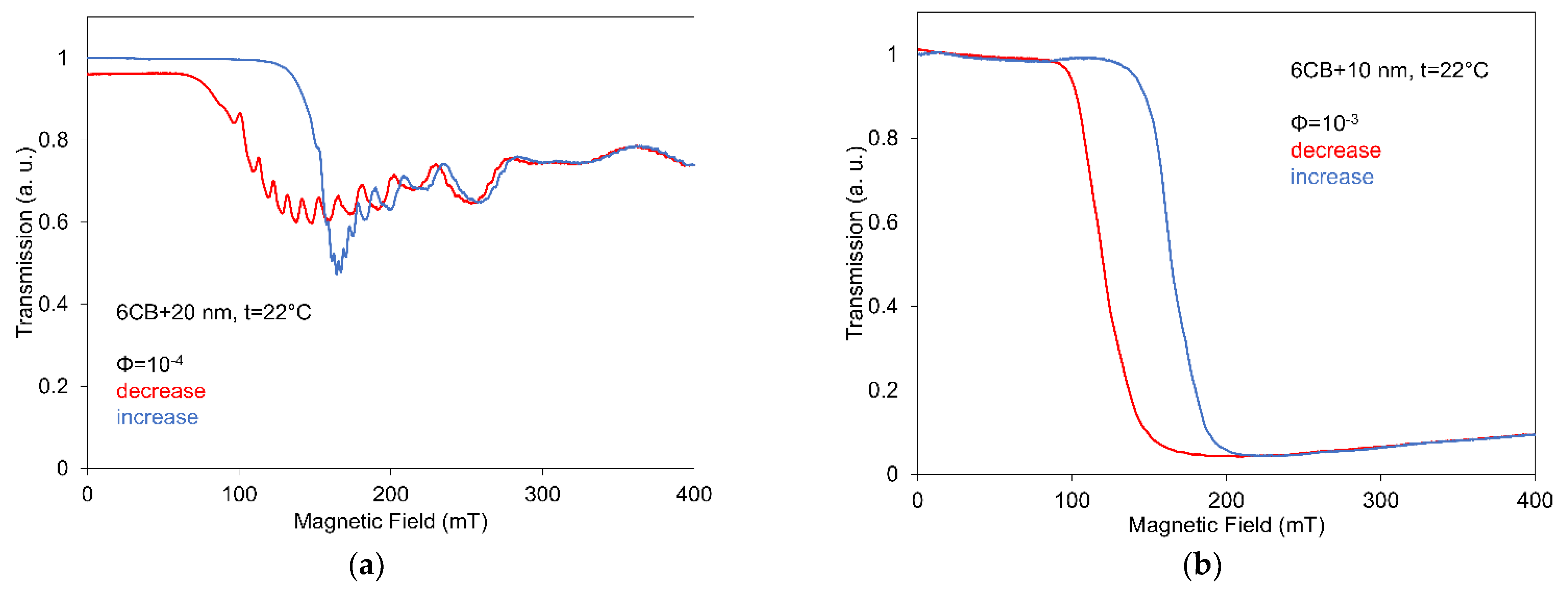 Nanomaterials 12 02463 g005 Nanomaterials 12 02463 g005