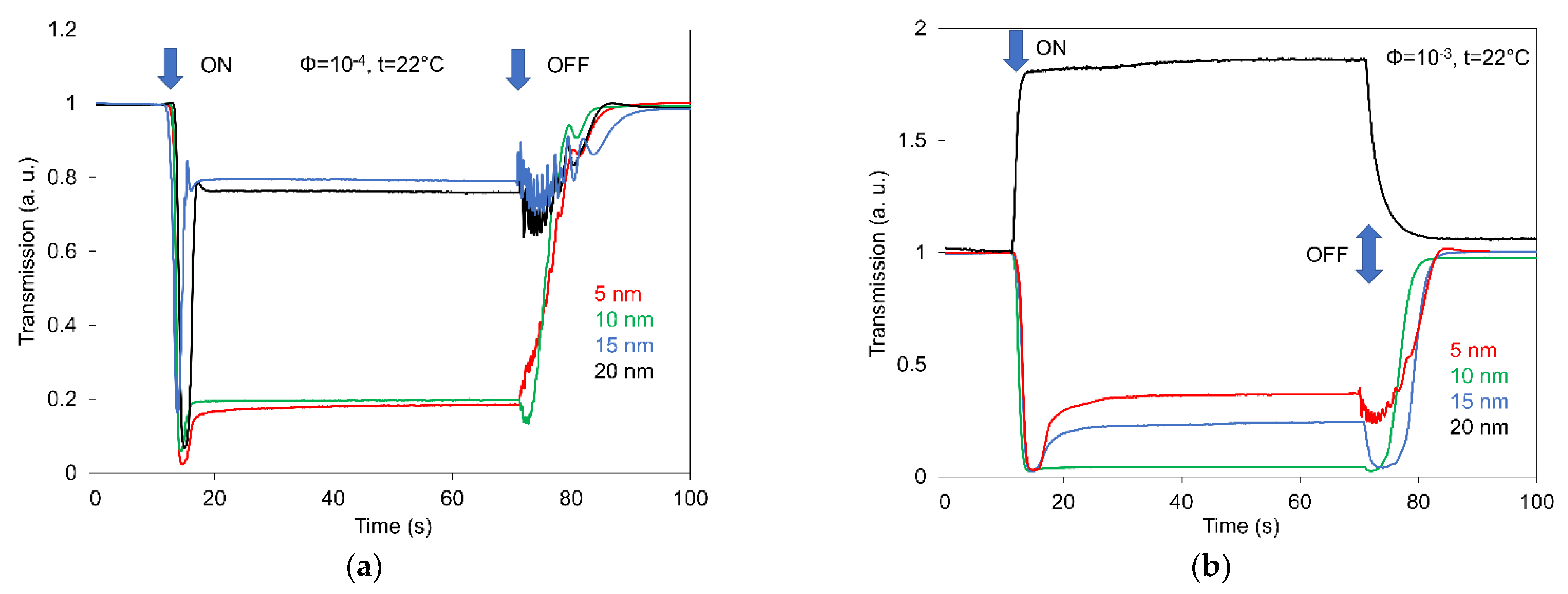 Nanomaterials 12 02463 g007 Nanomaterials 12 02463 g007