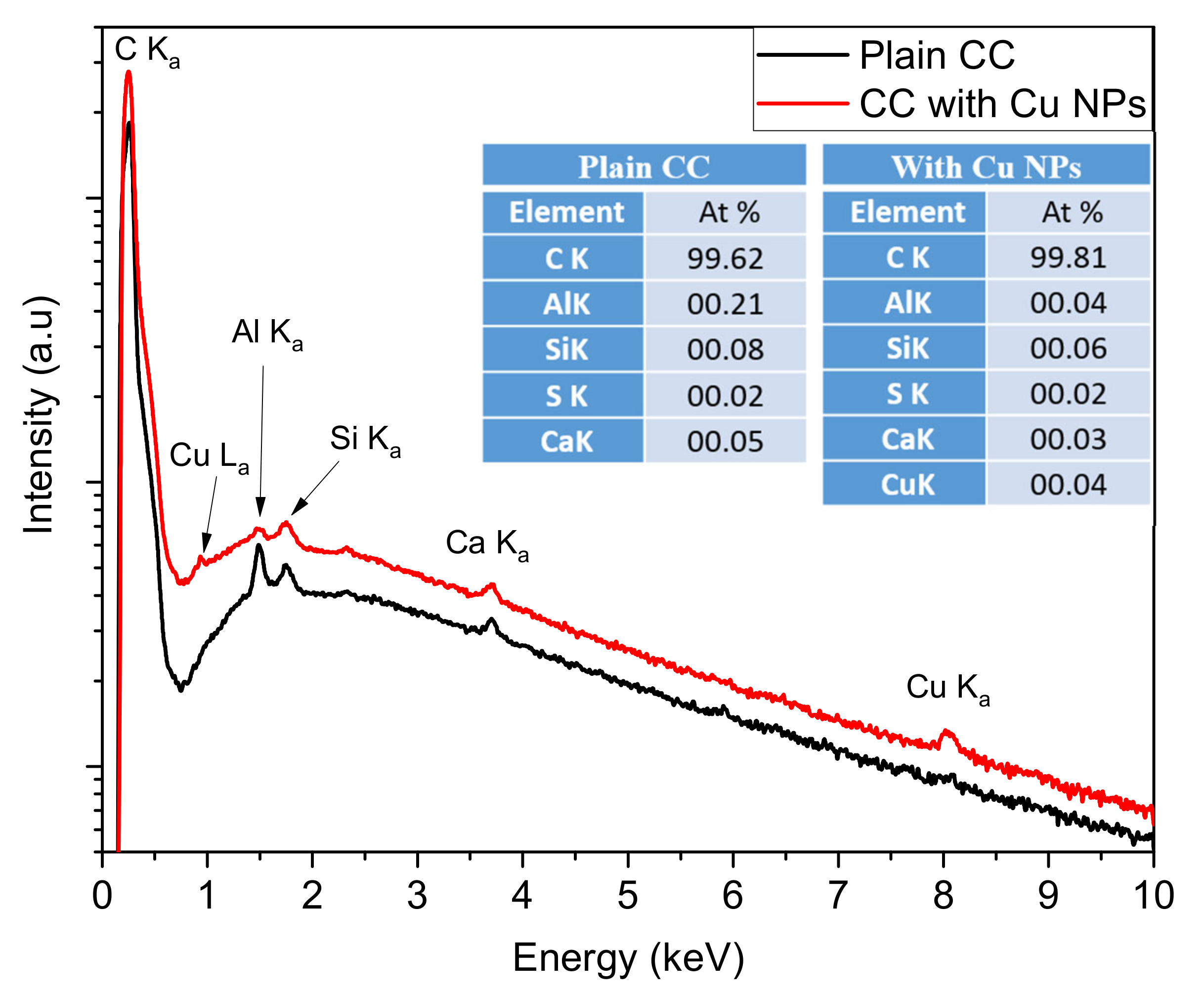 Nanomaterials 12 02472 g004