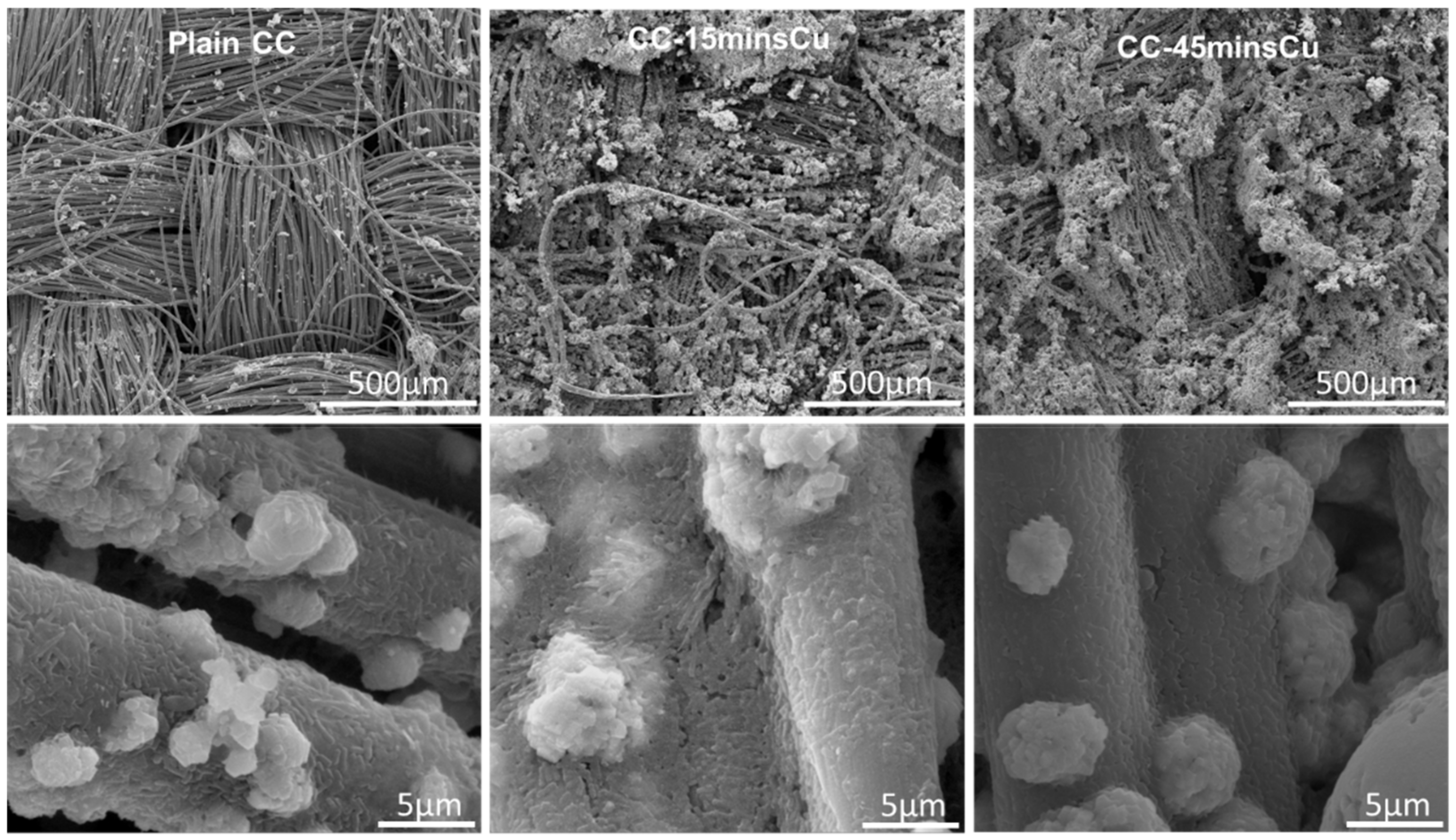 Nanomaterials 12 02472 g006