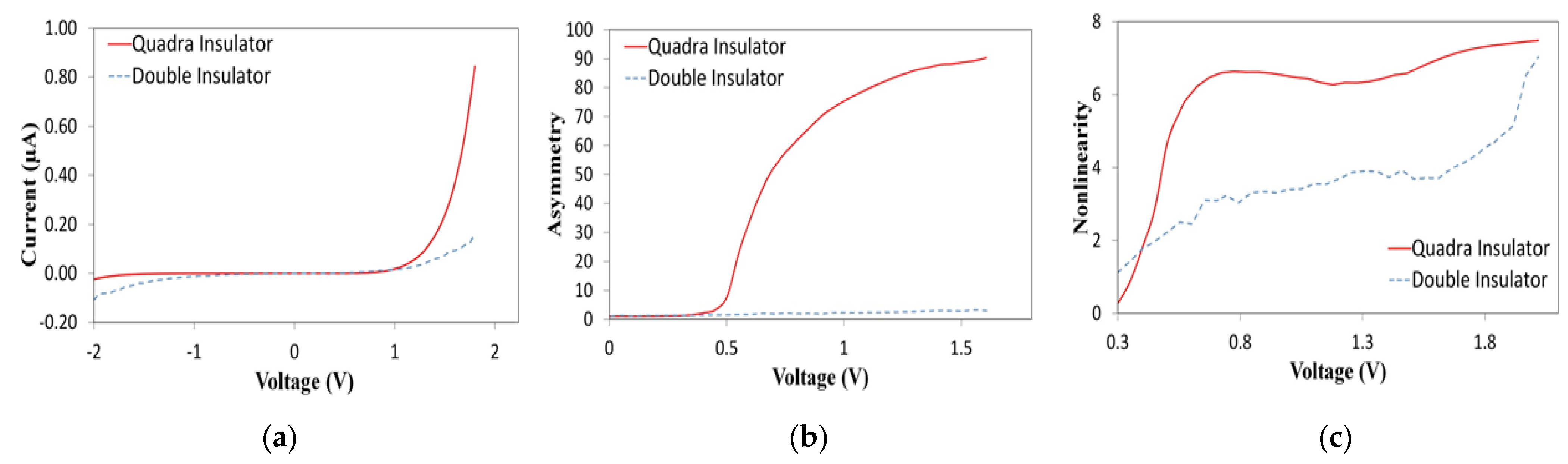 Nanomaterials 12 02479 g010