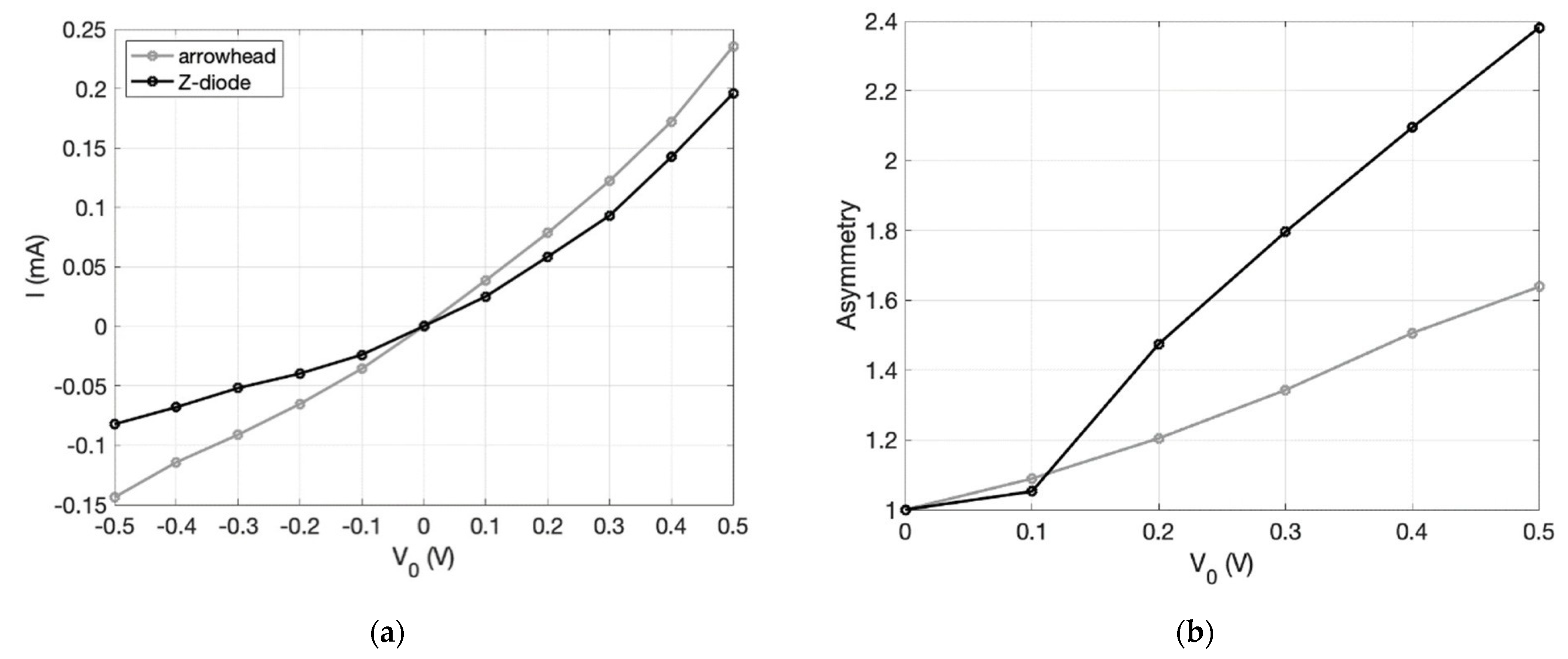 Nanomaterials 12 02479 g023