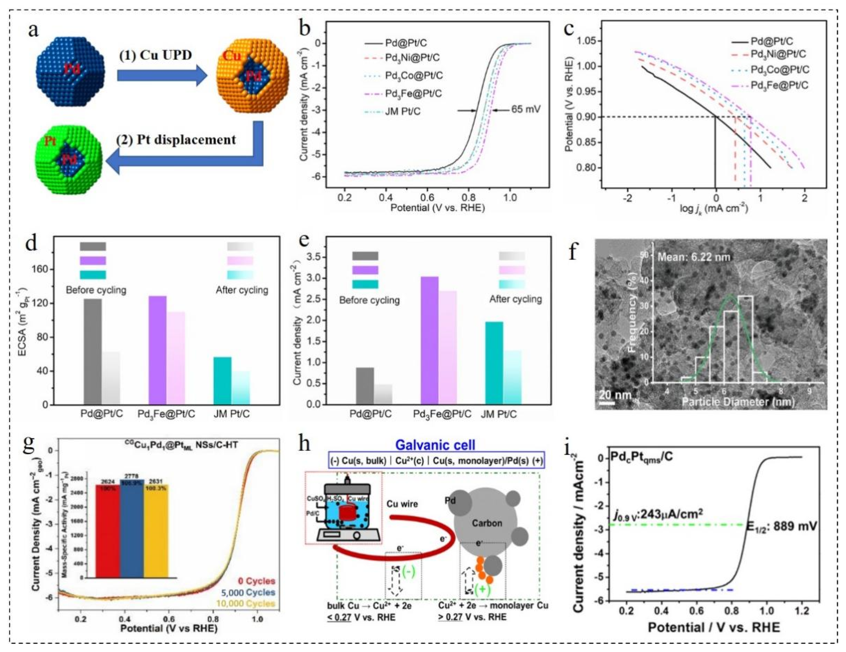 Nanomaterials 12 02480 g002
