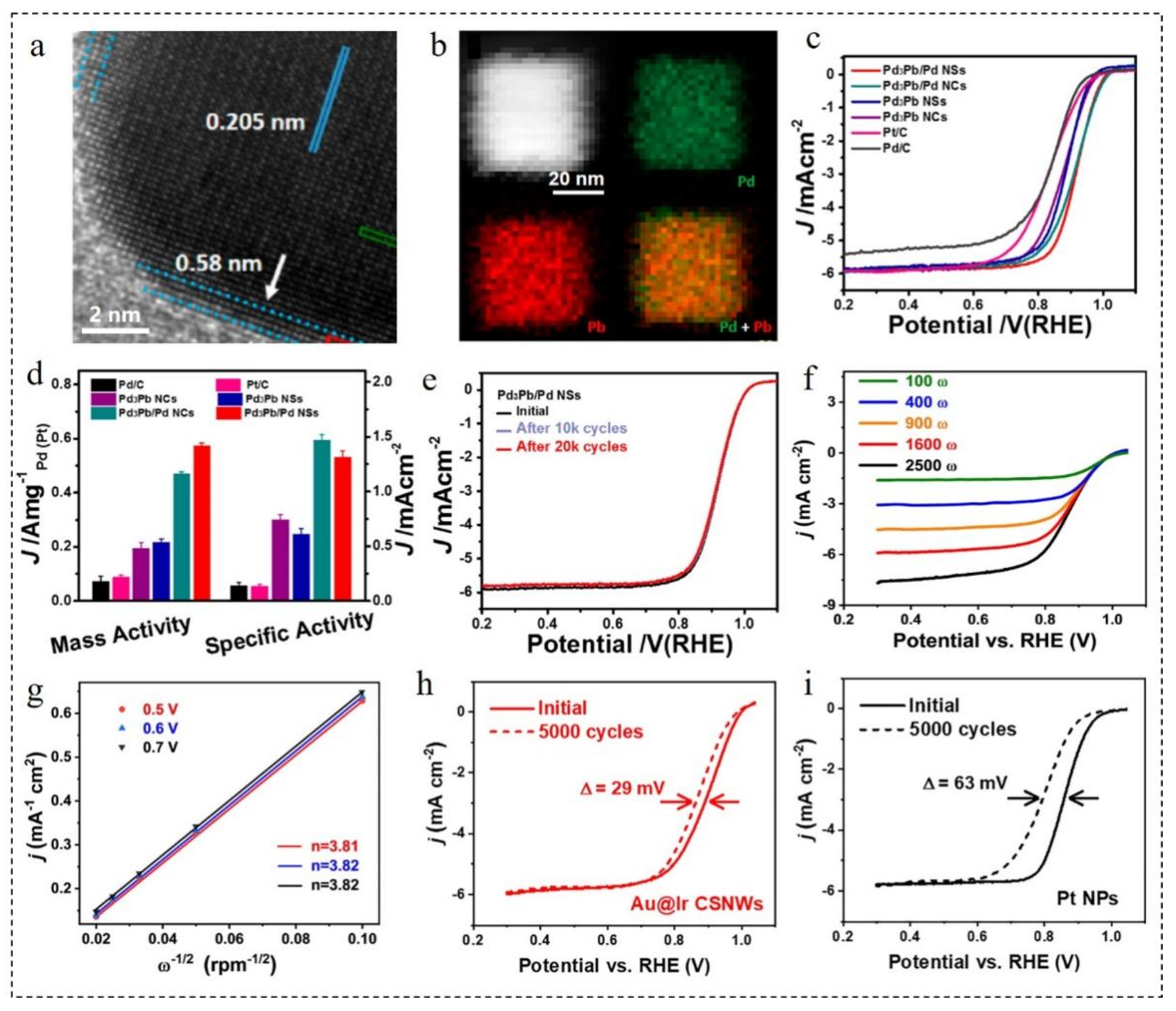 Nanomaterials 12 02480 g003