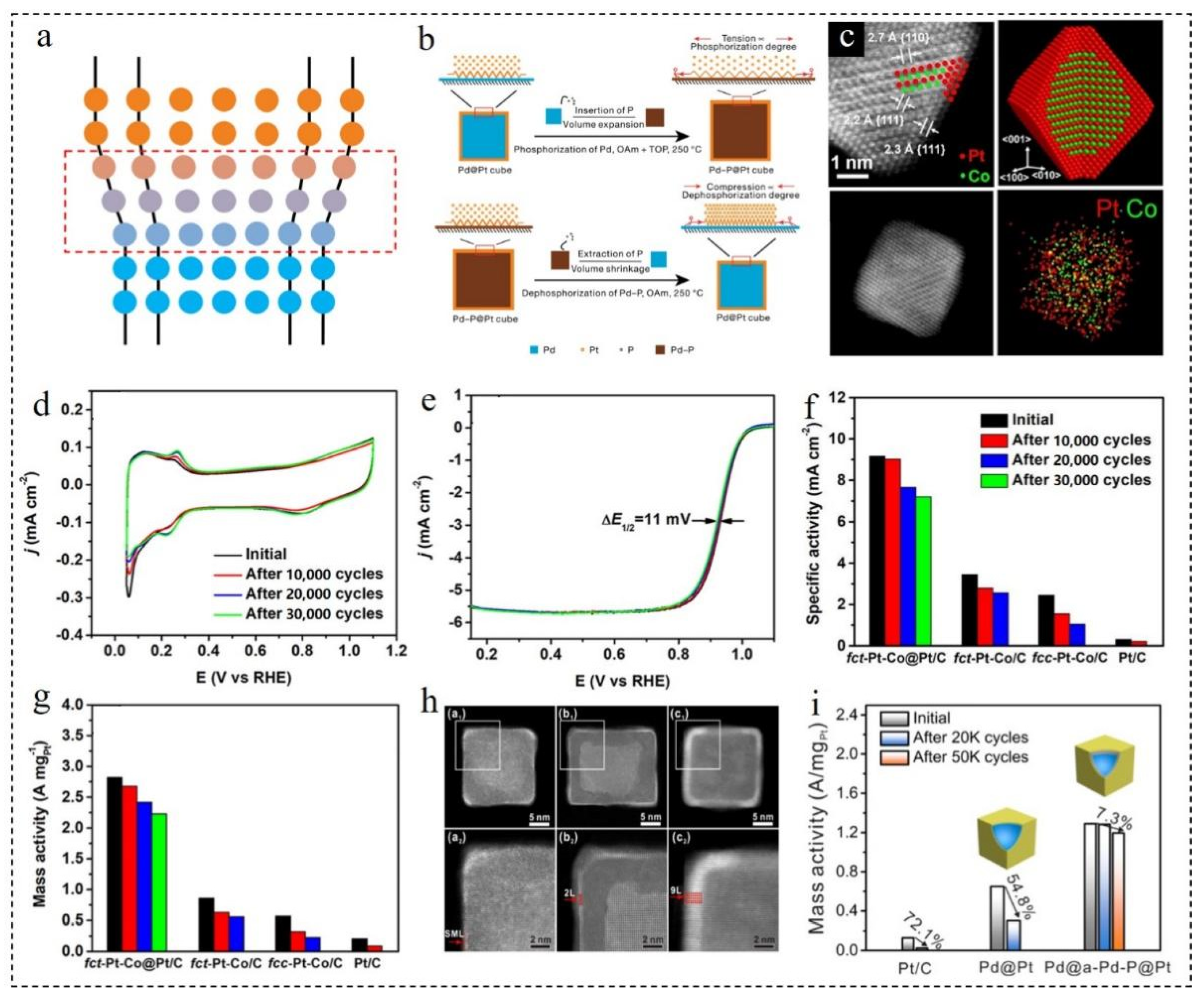 Nanomaterials 12 02480 g006