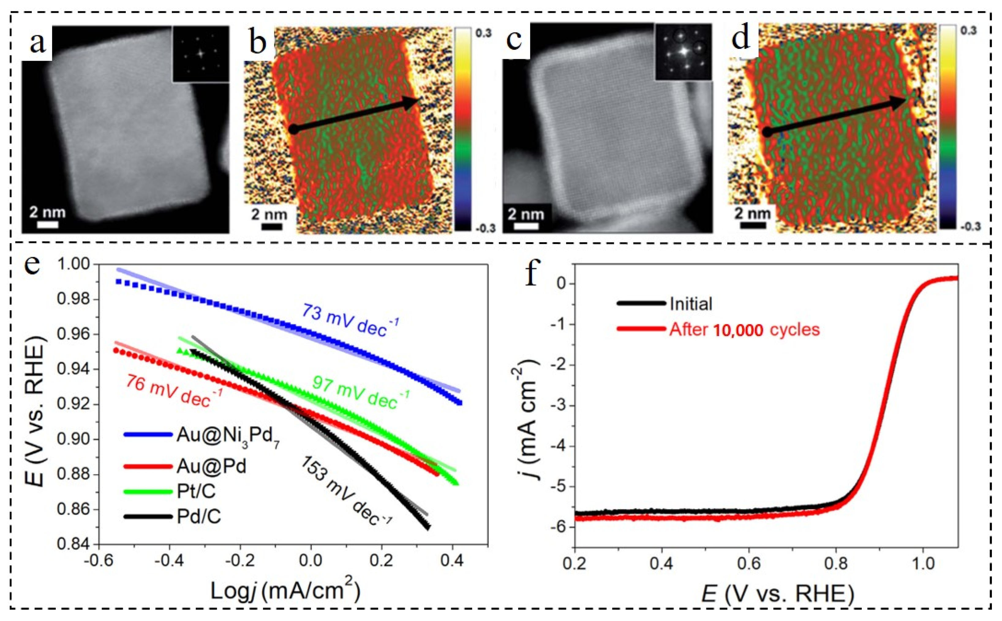 Nanomaterials 12 02480 g009