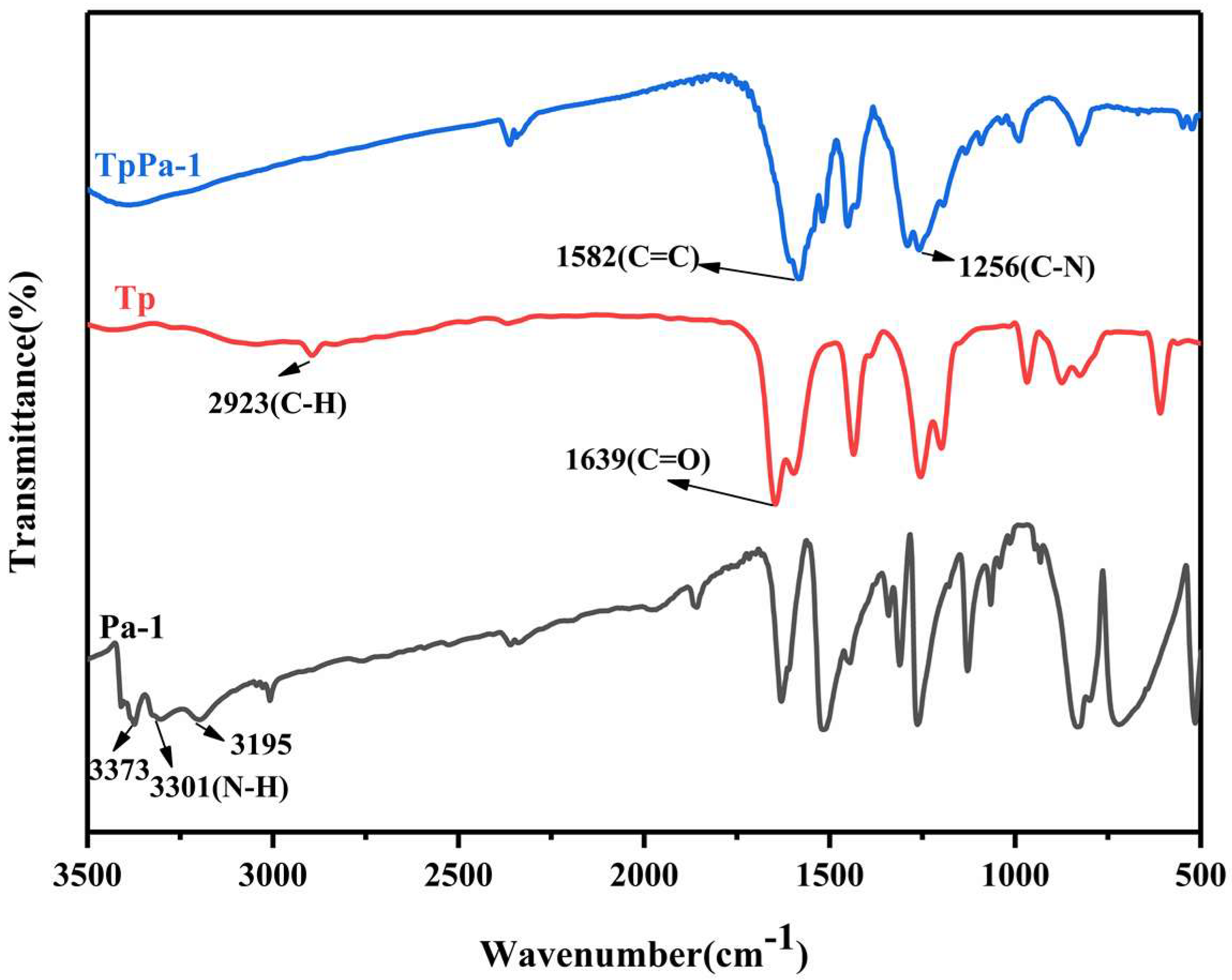 Nanomaterials 12 02482 g003
