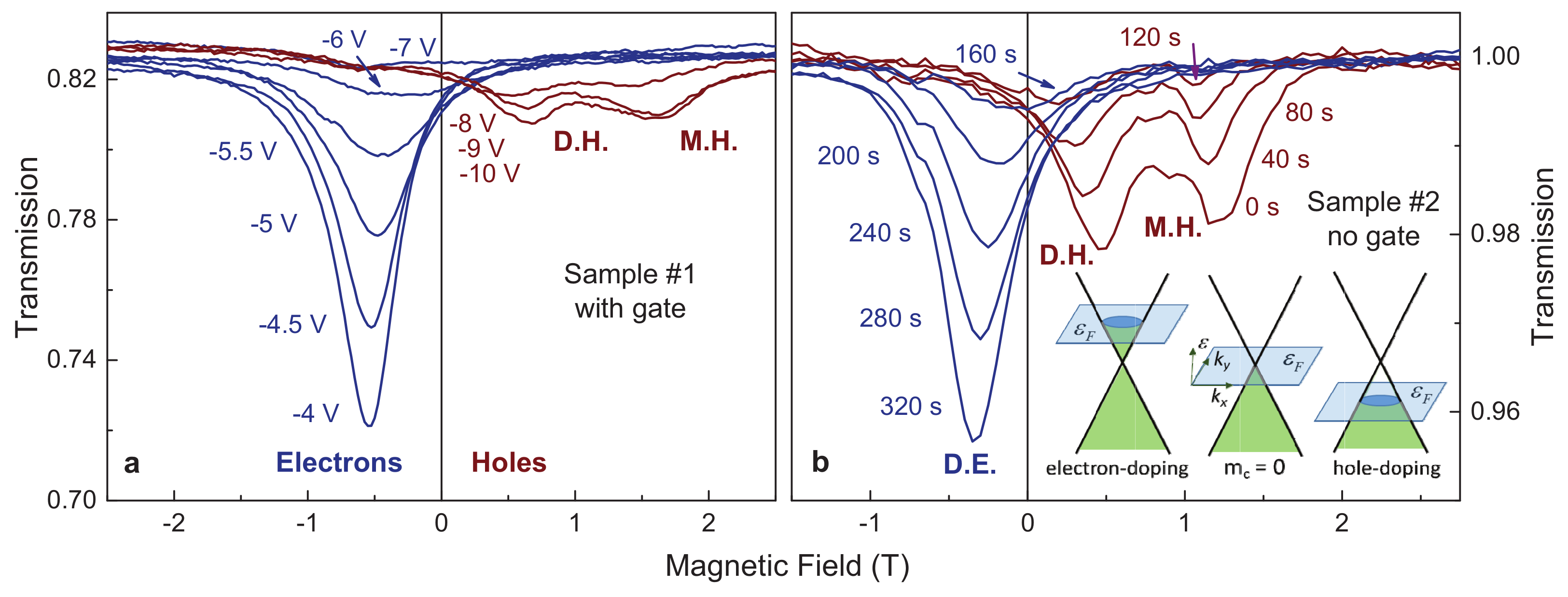 Nanomaterials | Free Full-Text | Band Structure Near the Dirac 