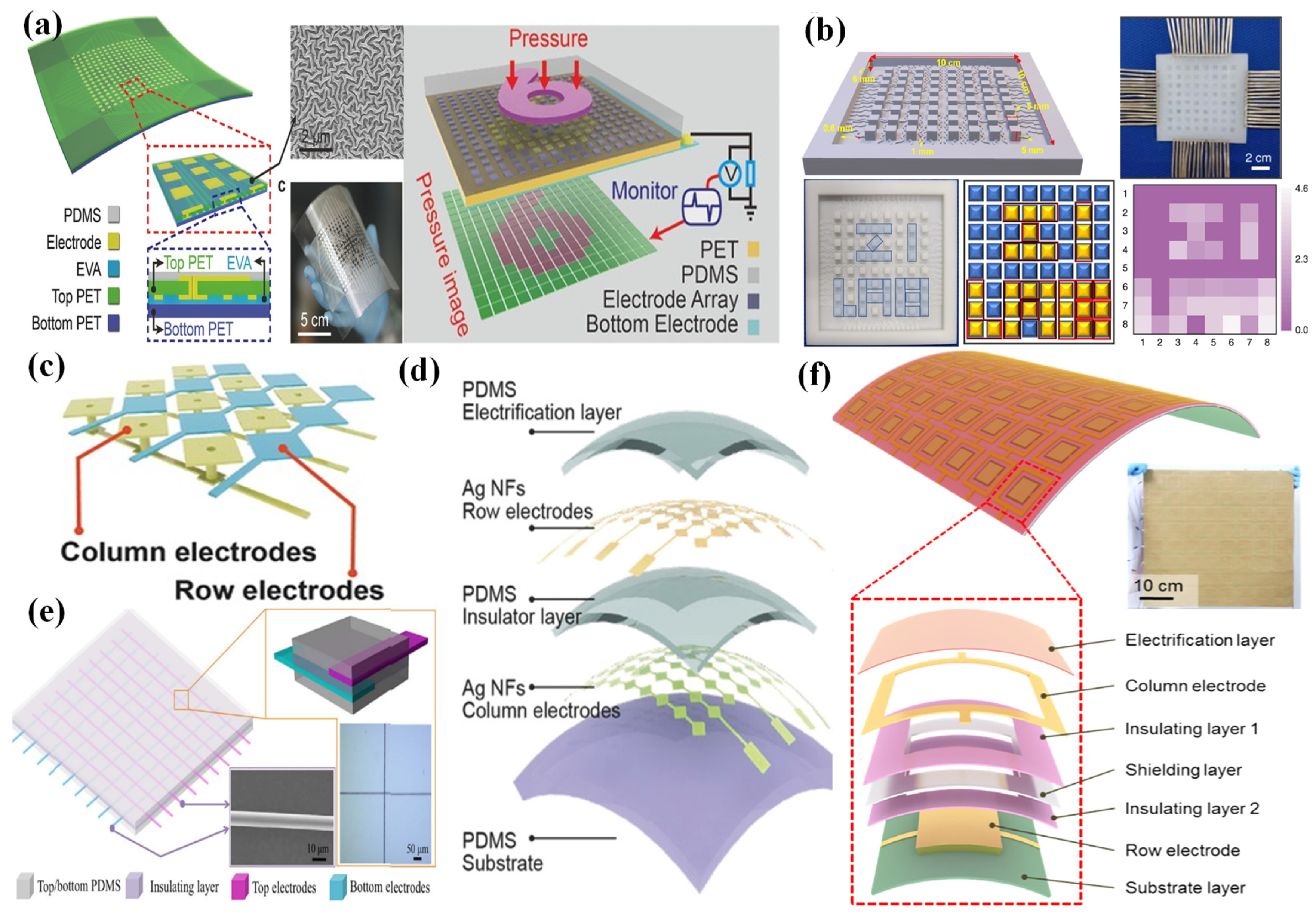 Nanomaterials 12 02495 g006