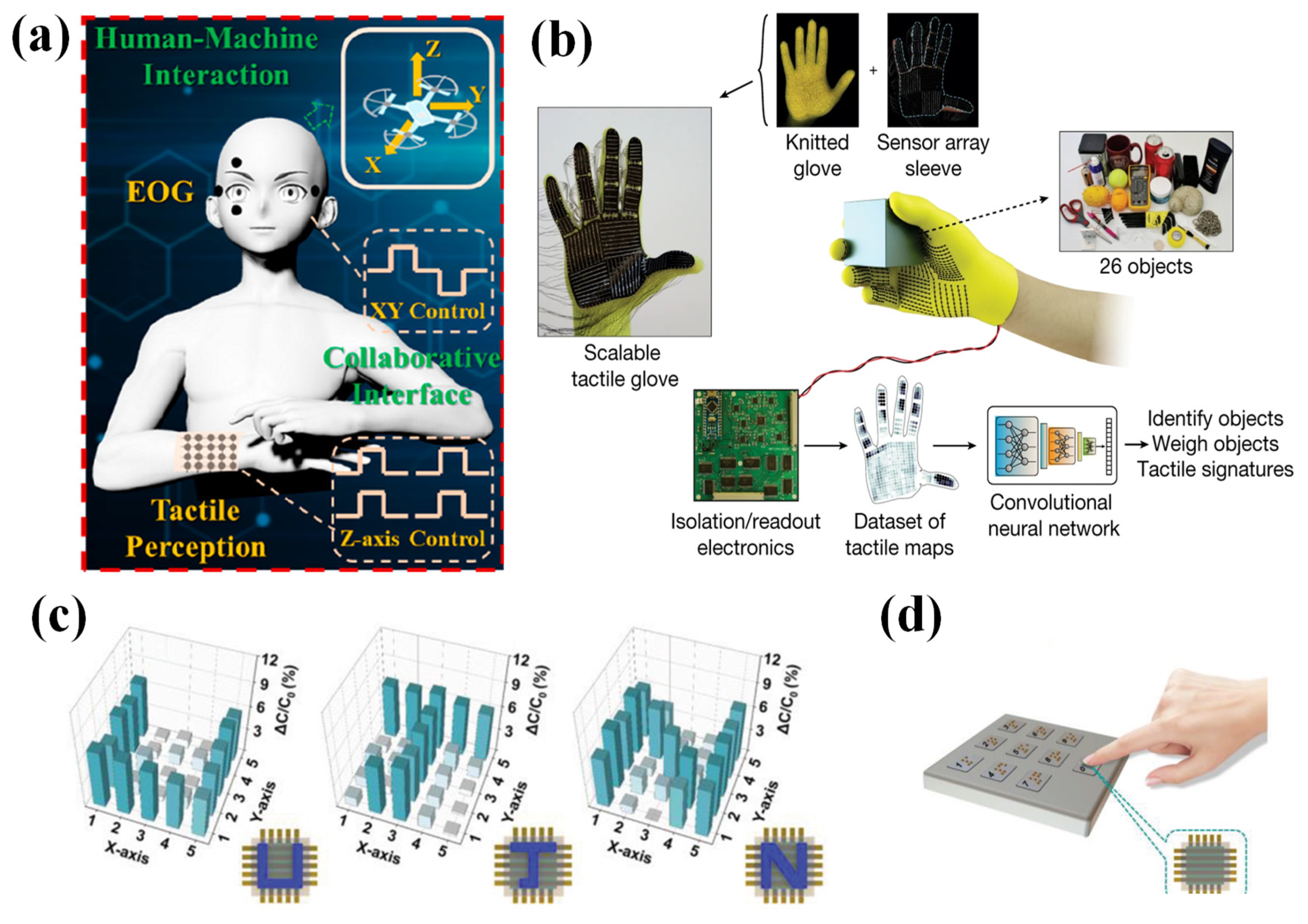 Nanomaterials 12 02495 g008