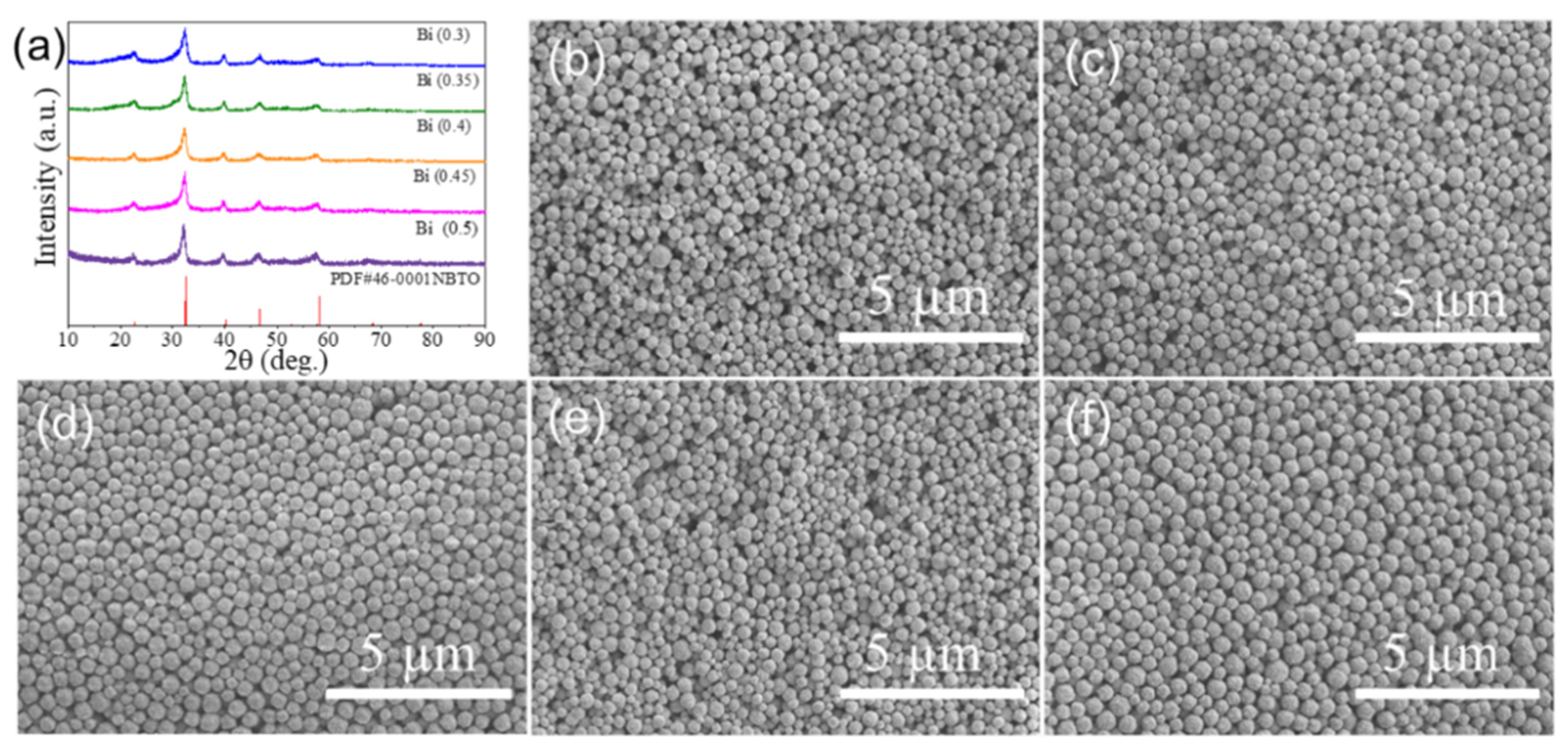 Nanomaterials 12 02498 g001