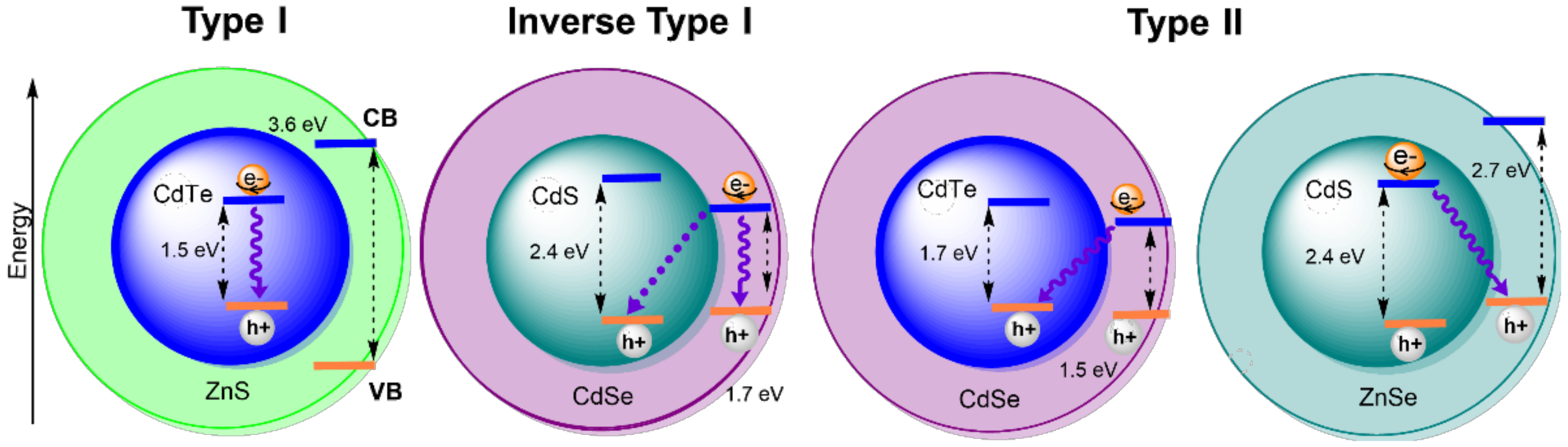 Nanomaterials 12 02501 g002