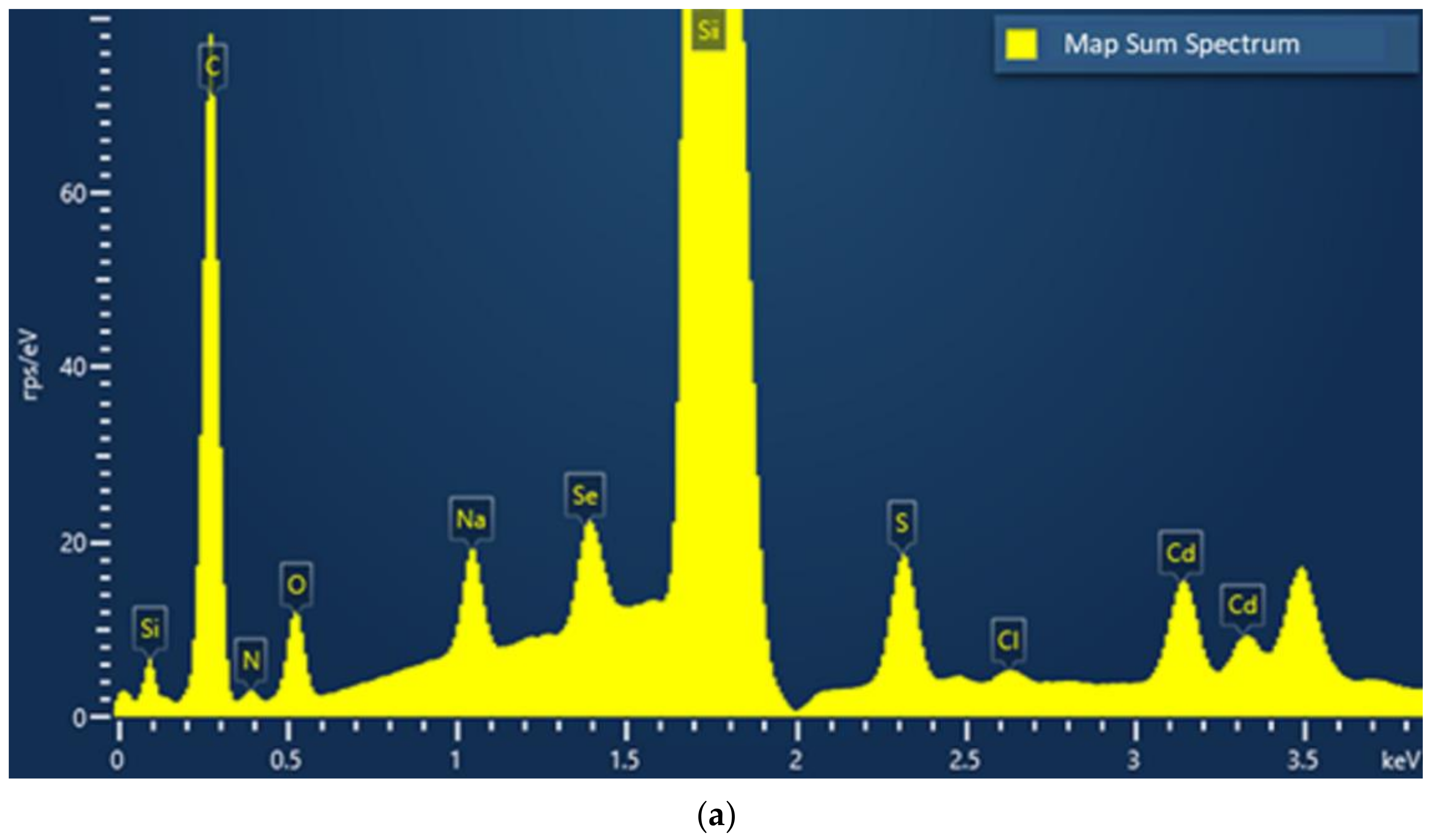 Nanomaterials 12 02501 g007a