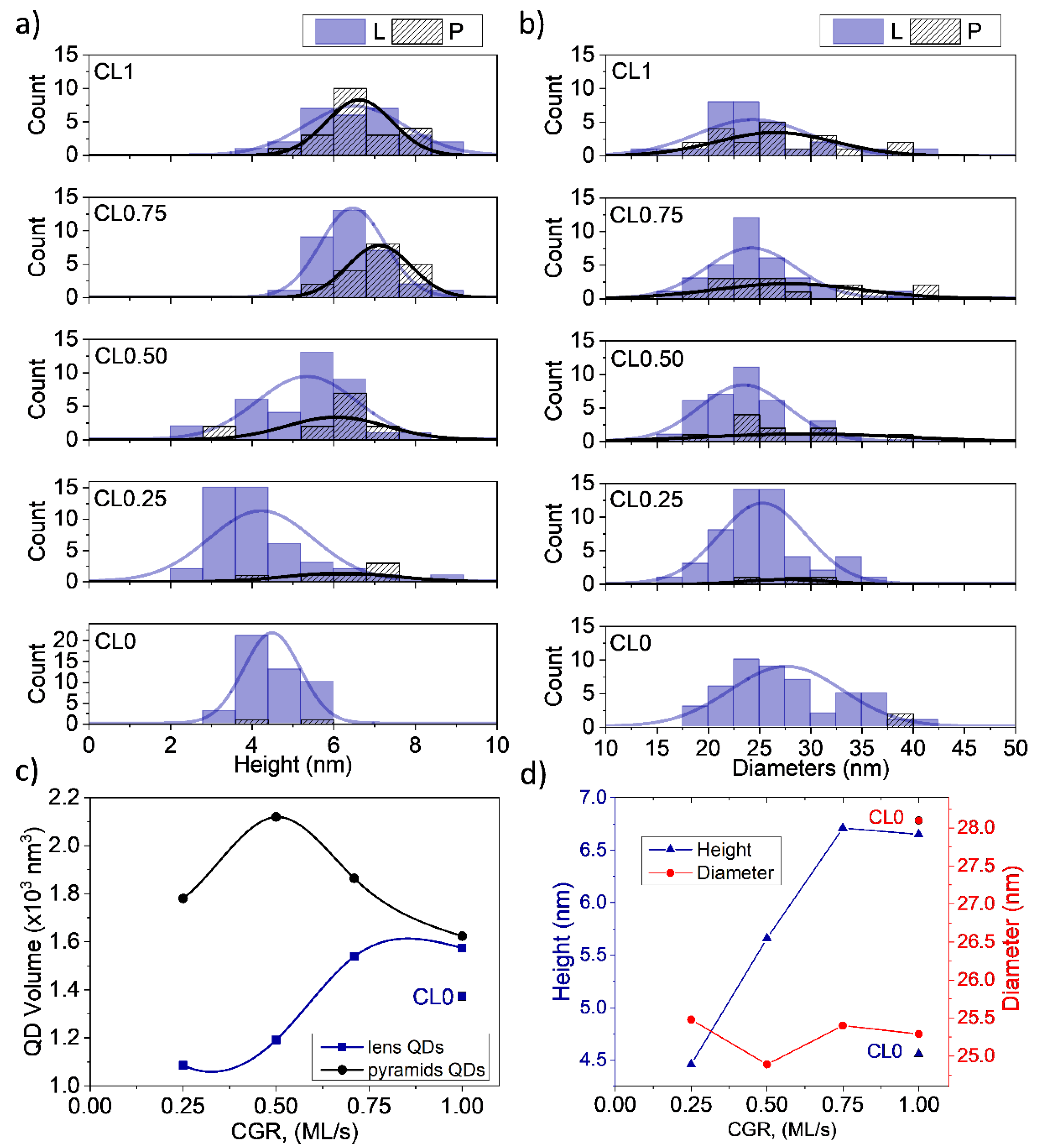 Nanomaterials 12 02504 g003