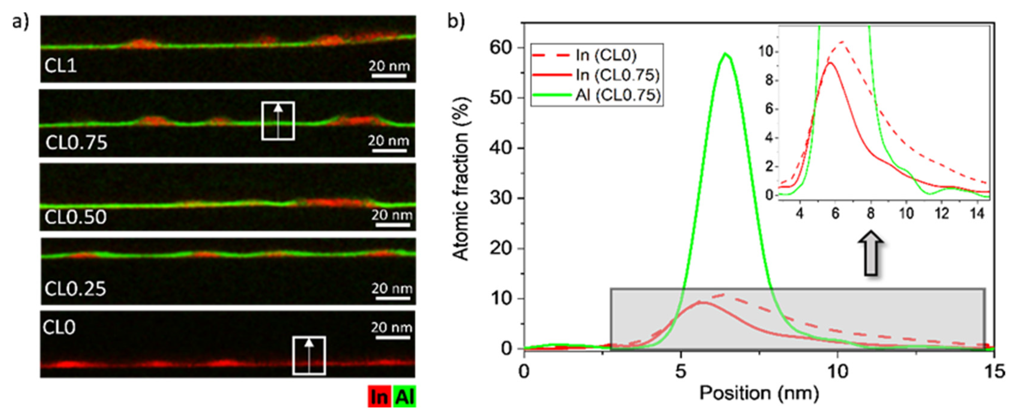 Nanomaterials 12 02504 g004