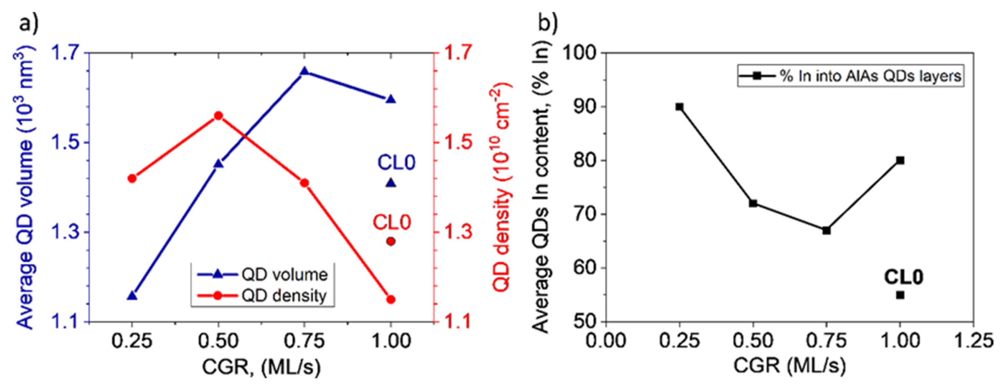 Nanomaterials 12 02504 g005